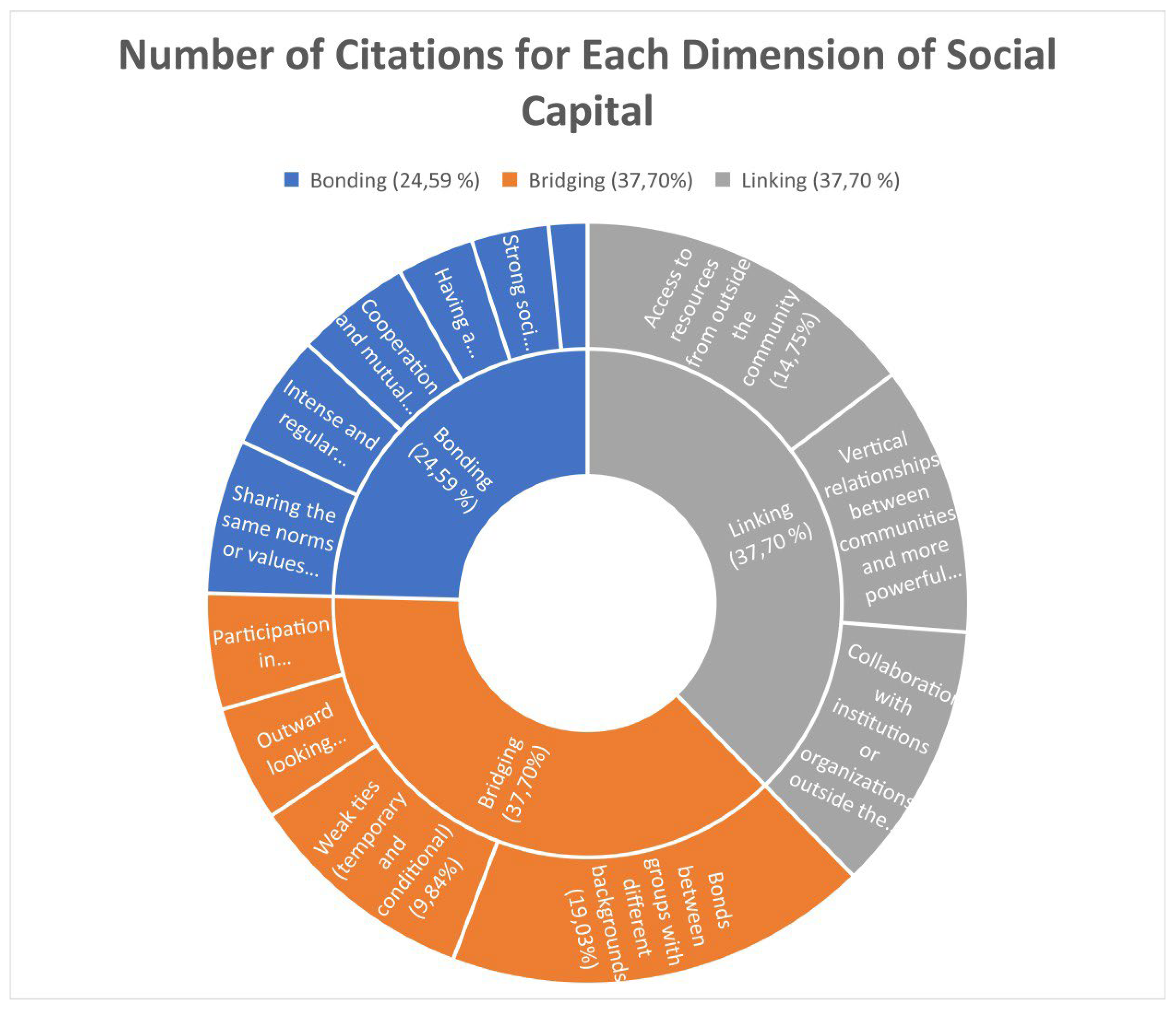 Preprints 141420 g001