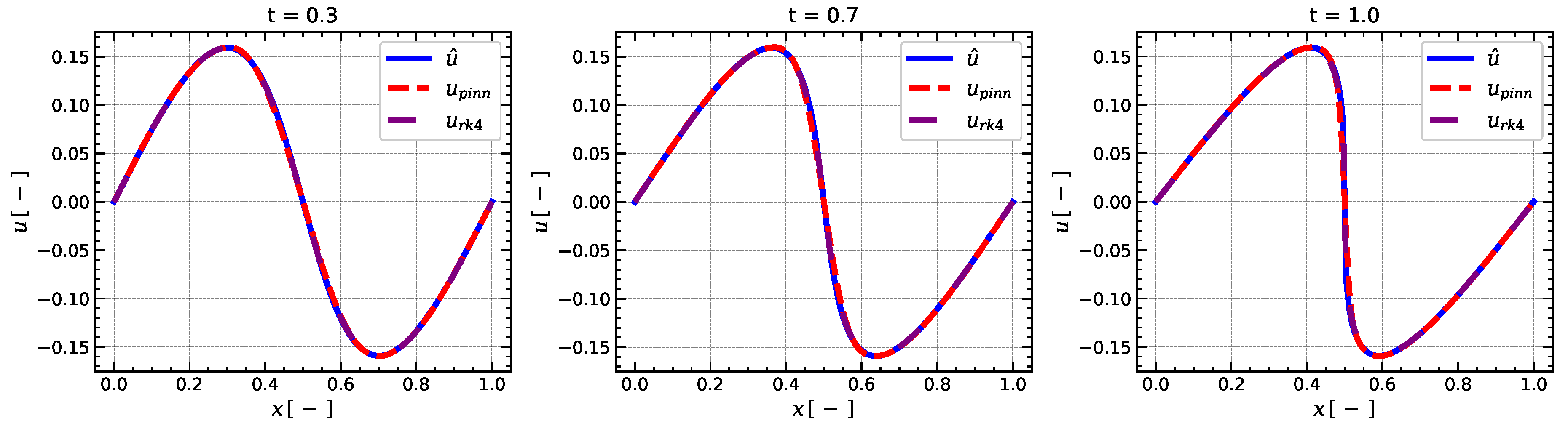 Preprints 102209 g003