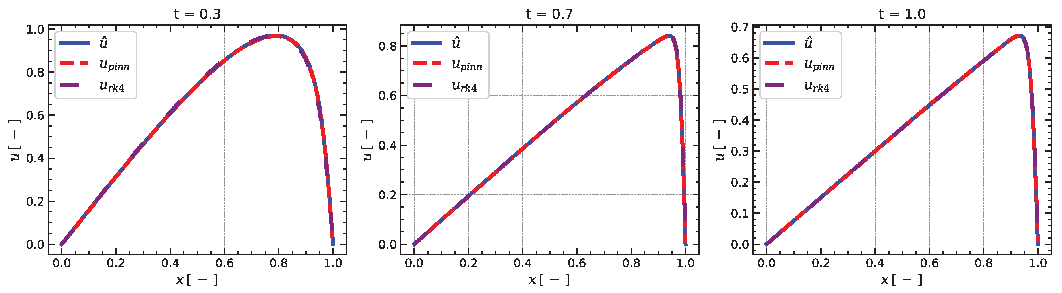 Preprints 102209 g004