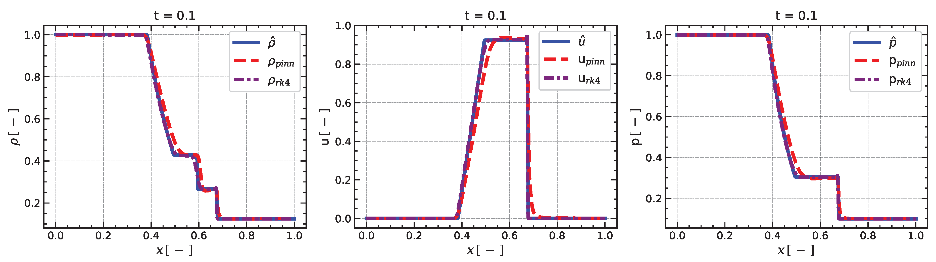 Preprints 102209 g005