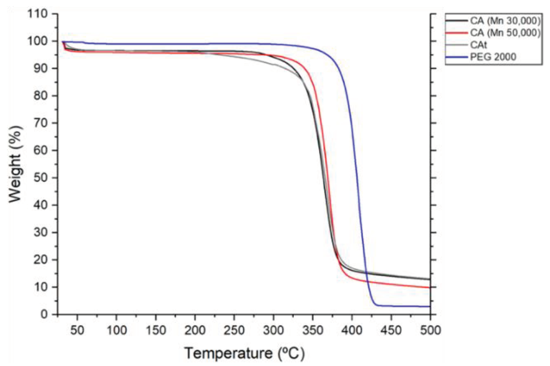 Preprints 99552 g001