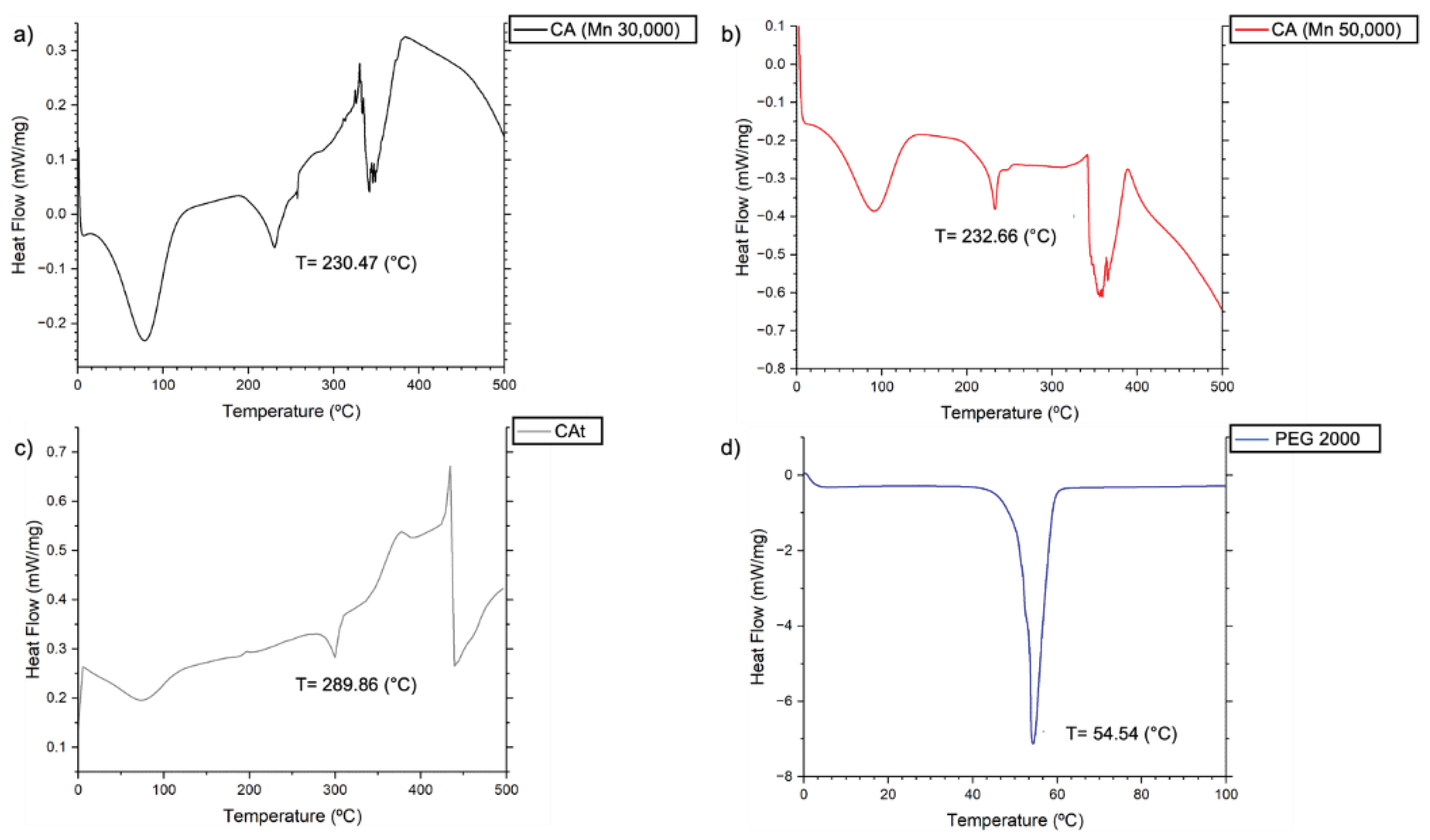 Preprints 99552 g002