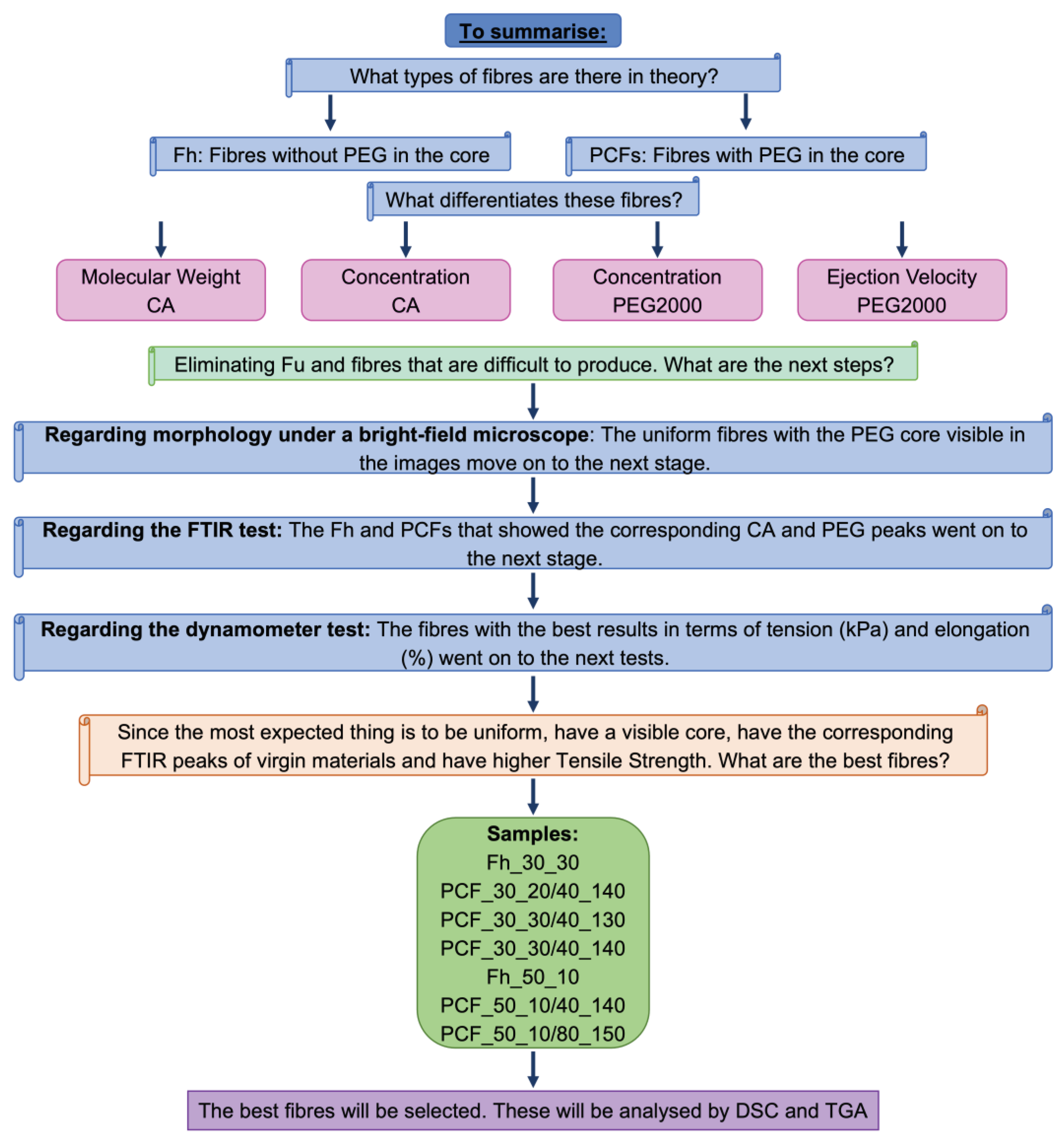 Preprints 99552 g006