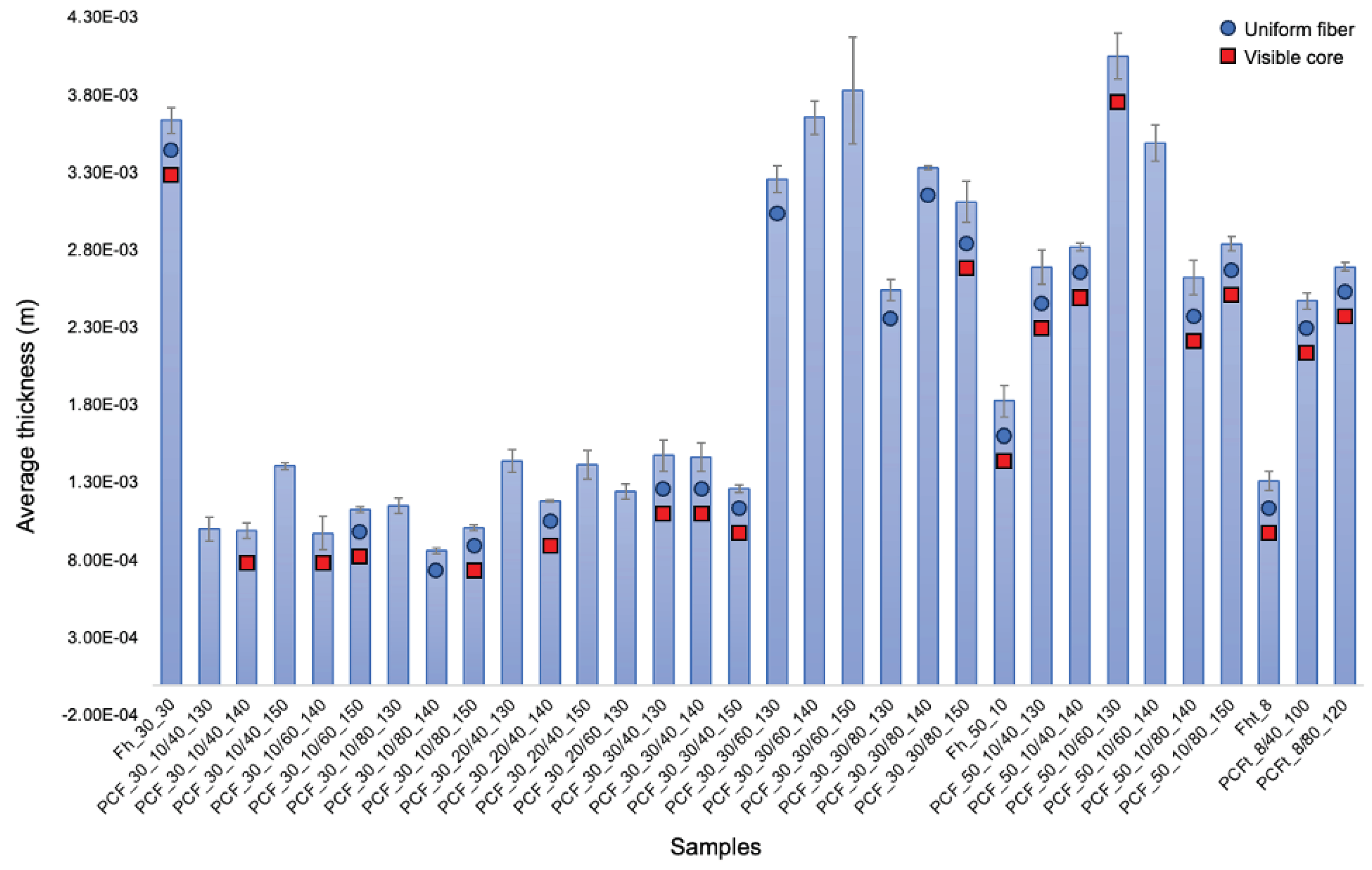 Preprints 99552 g008