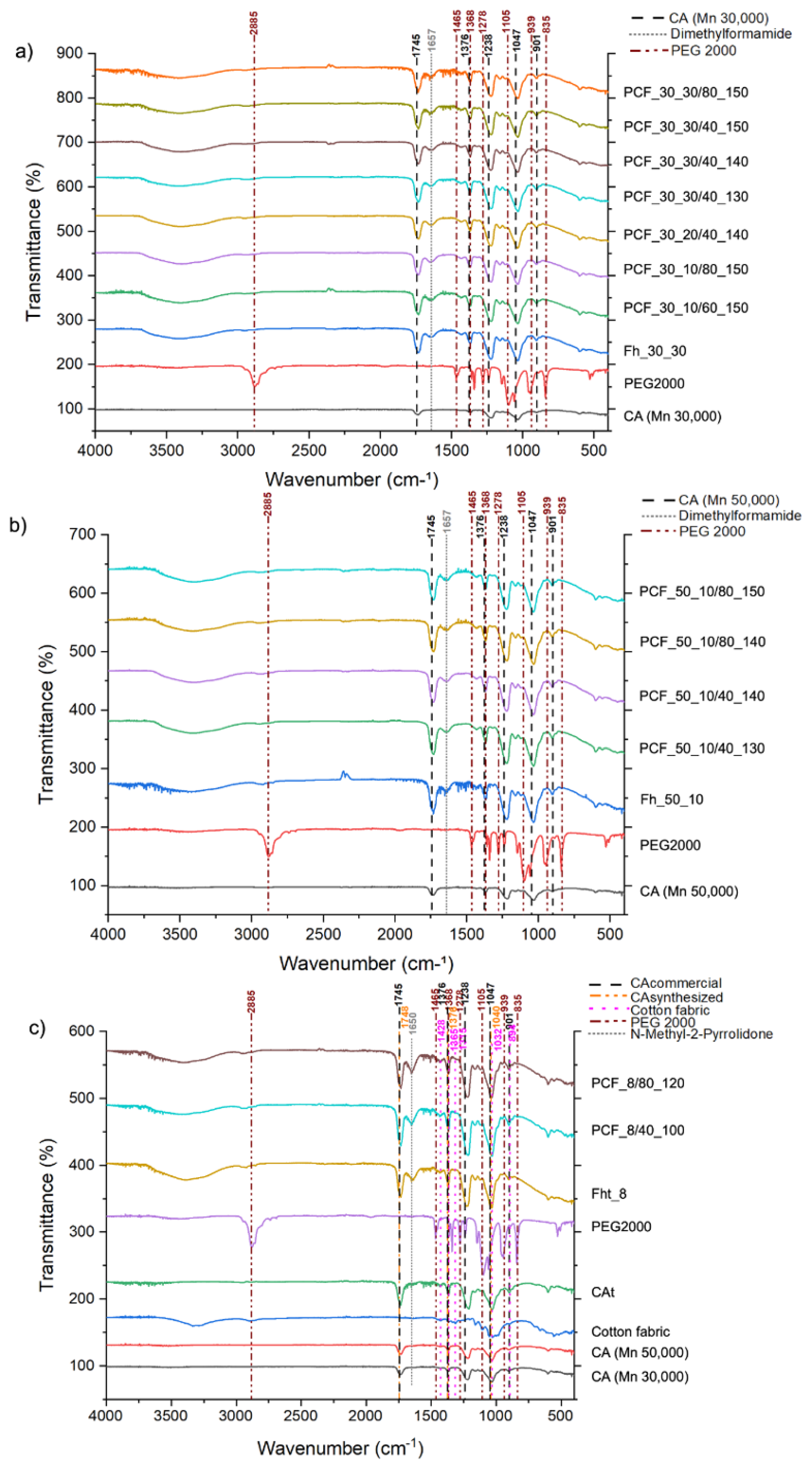 Preprints 99552 g010