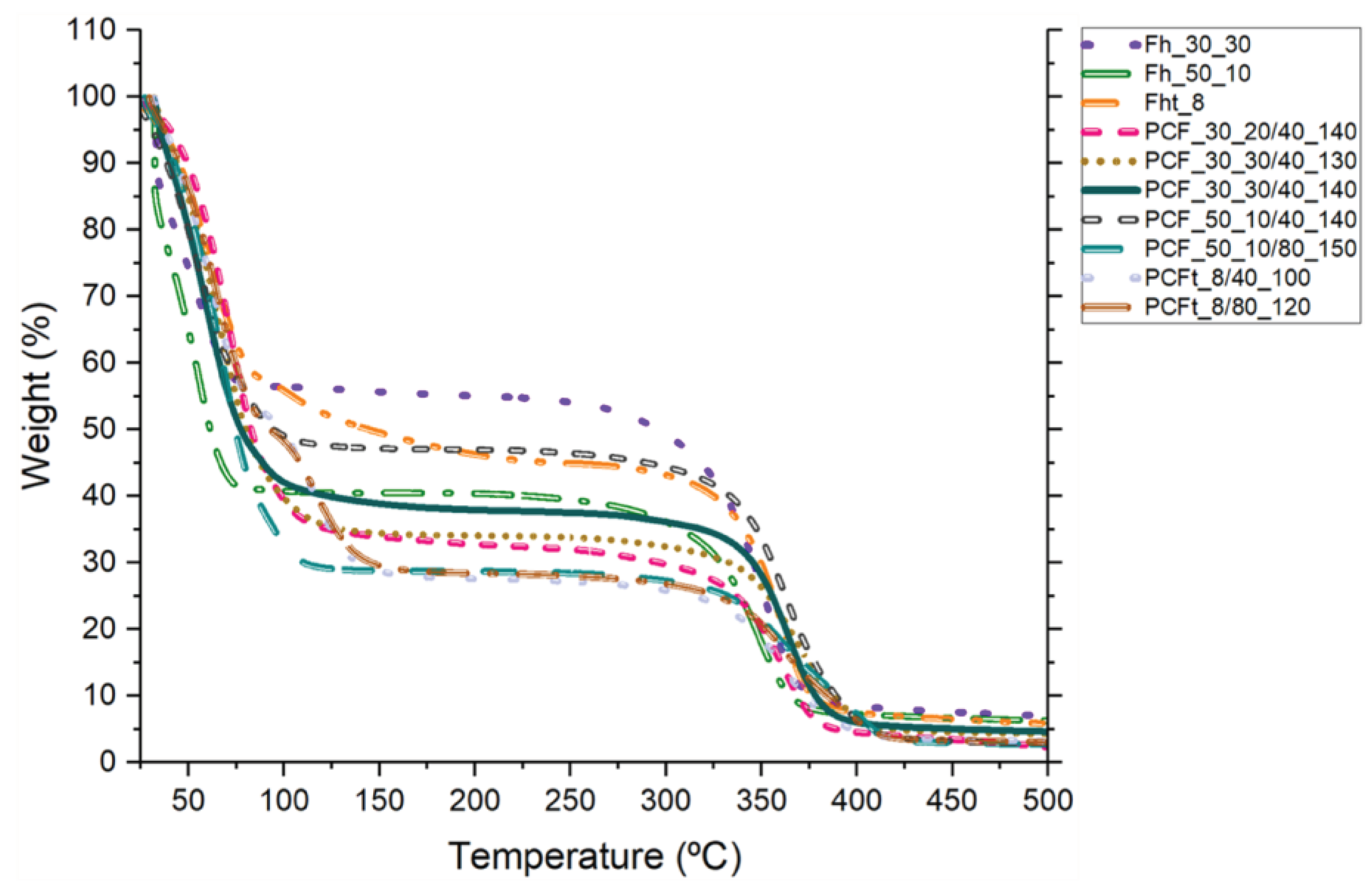 Preprints 99552 g011