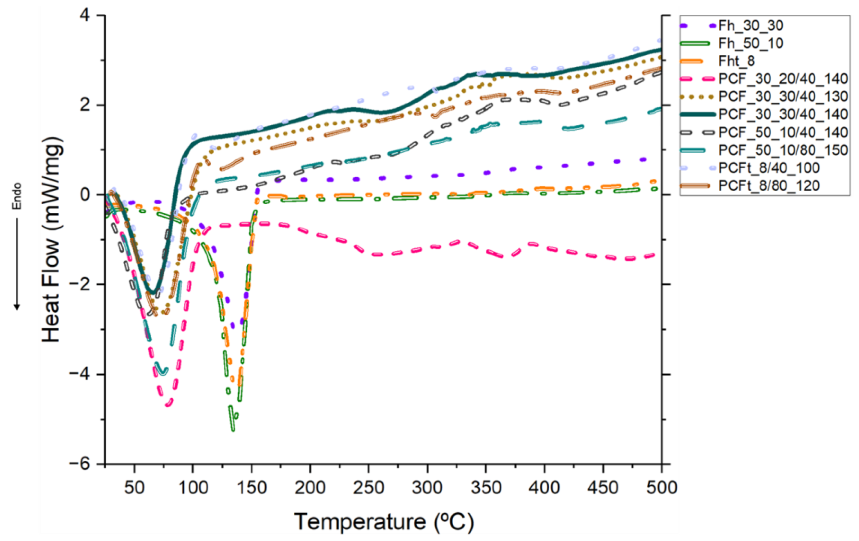 Preprints 99552 g012