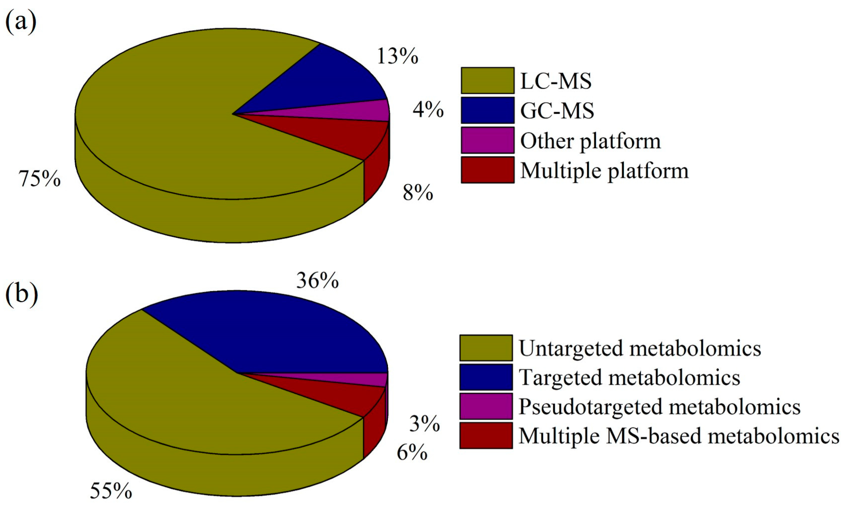 Preprints 86748 g001