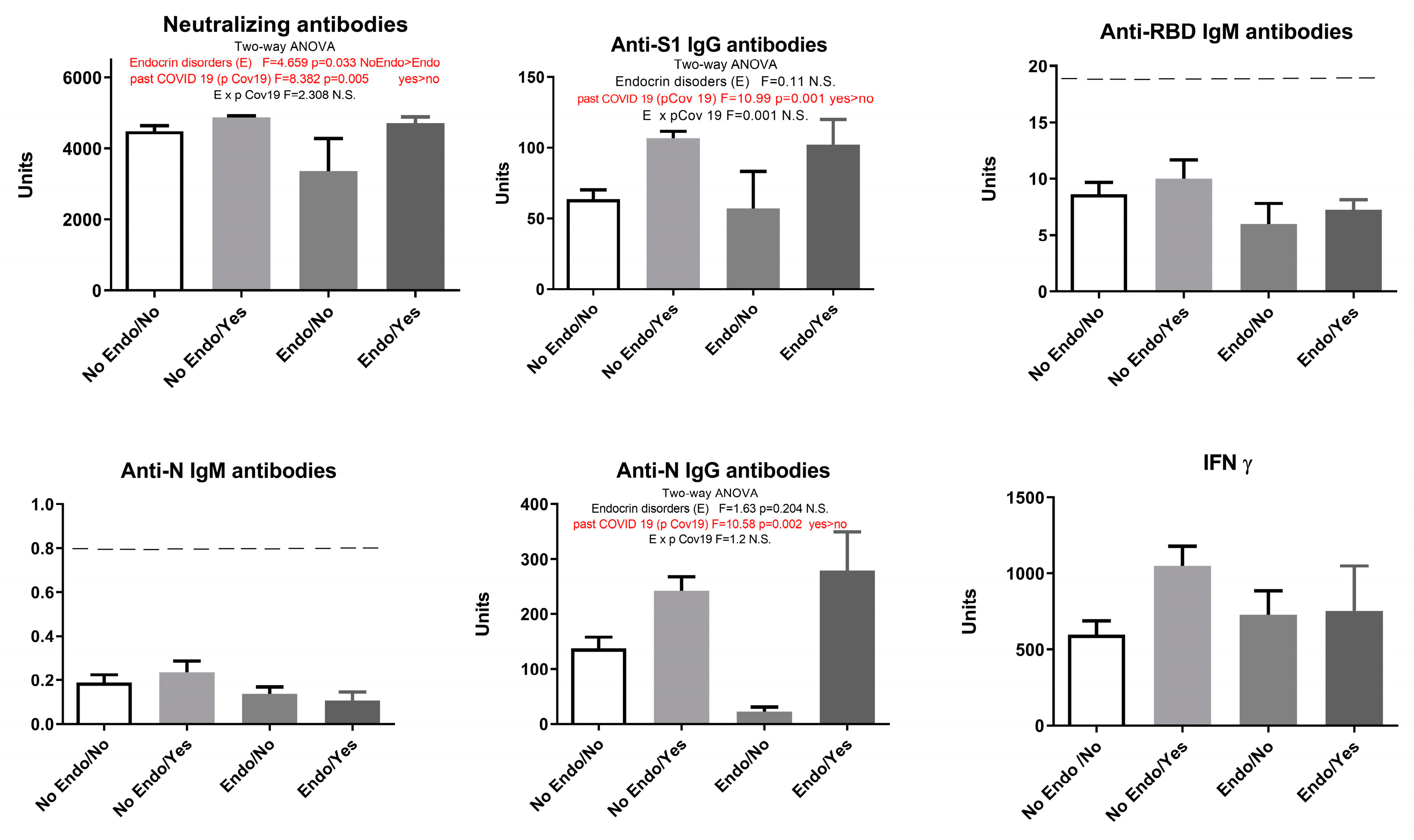 Preprints 78619 g005