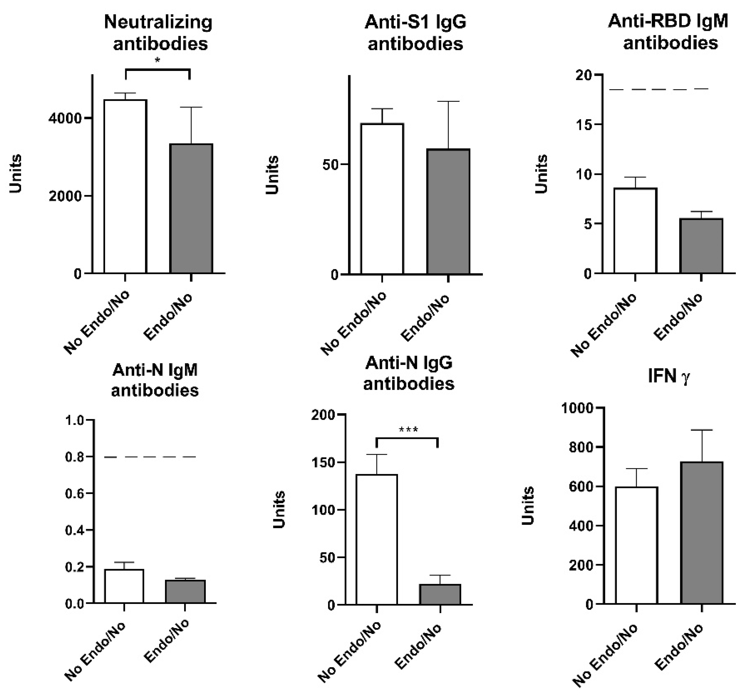 Preprints 78619 g006