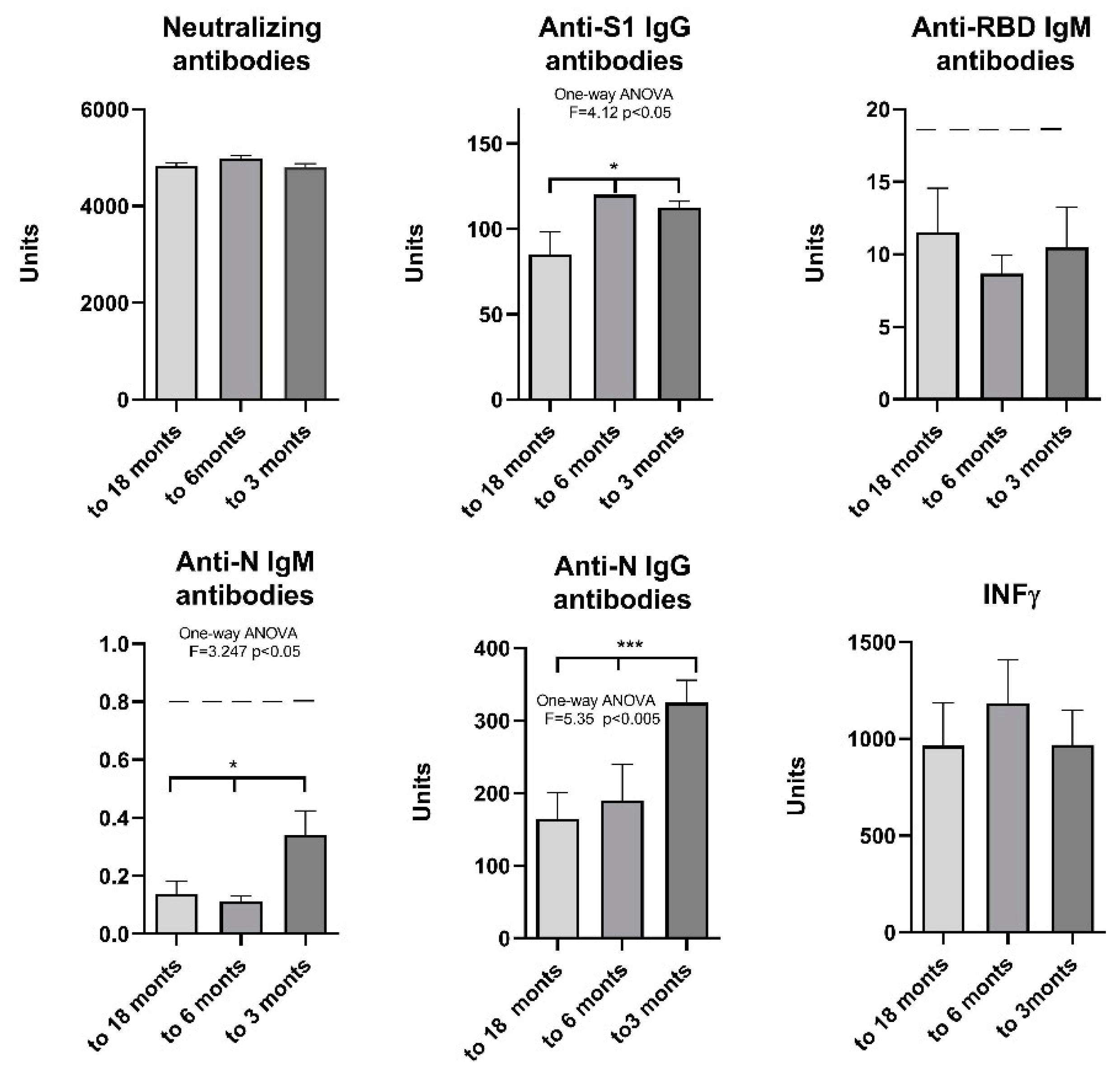 Preprints 78619 g007