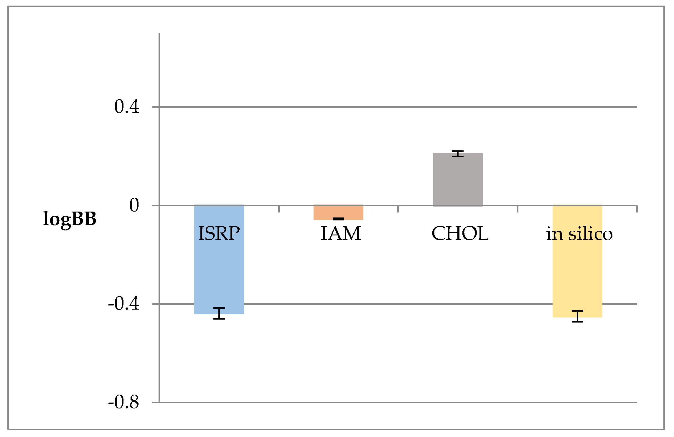 Preprints 82855 g002