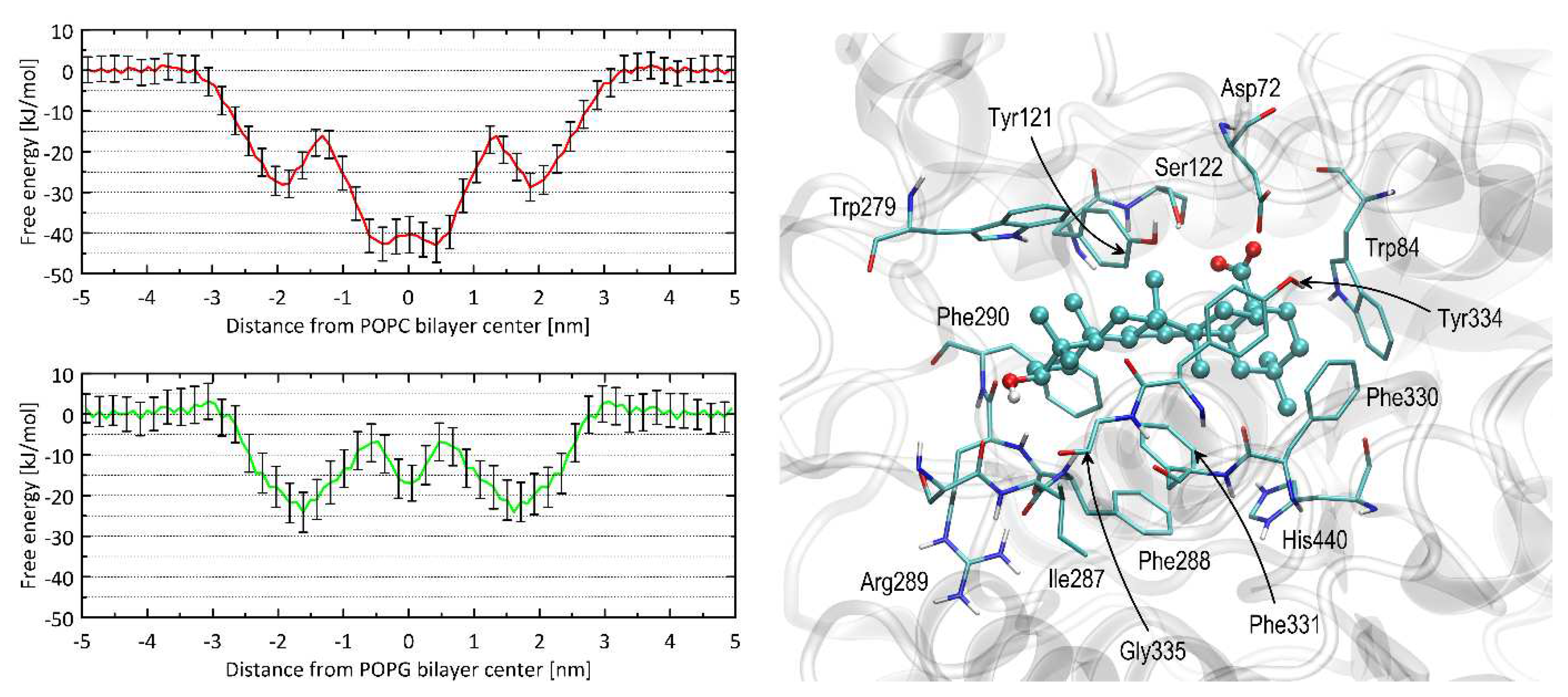 Preprints 82855 g004