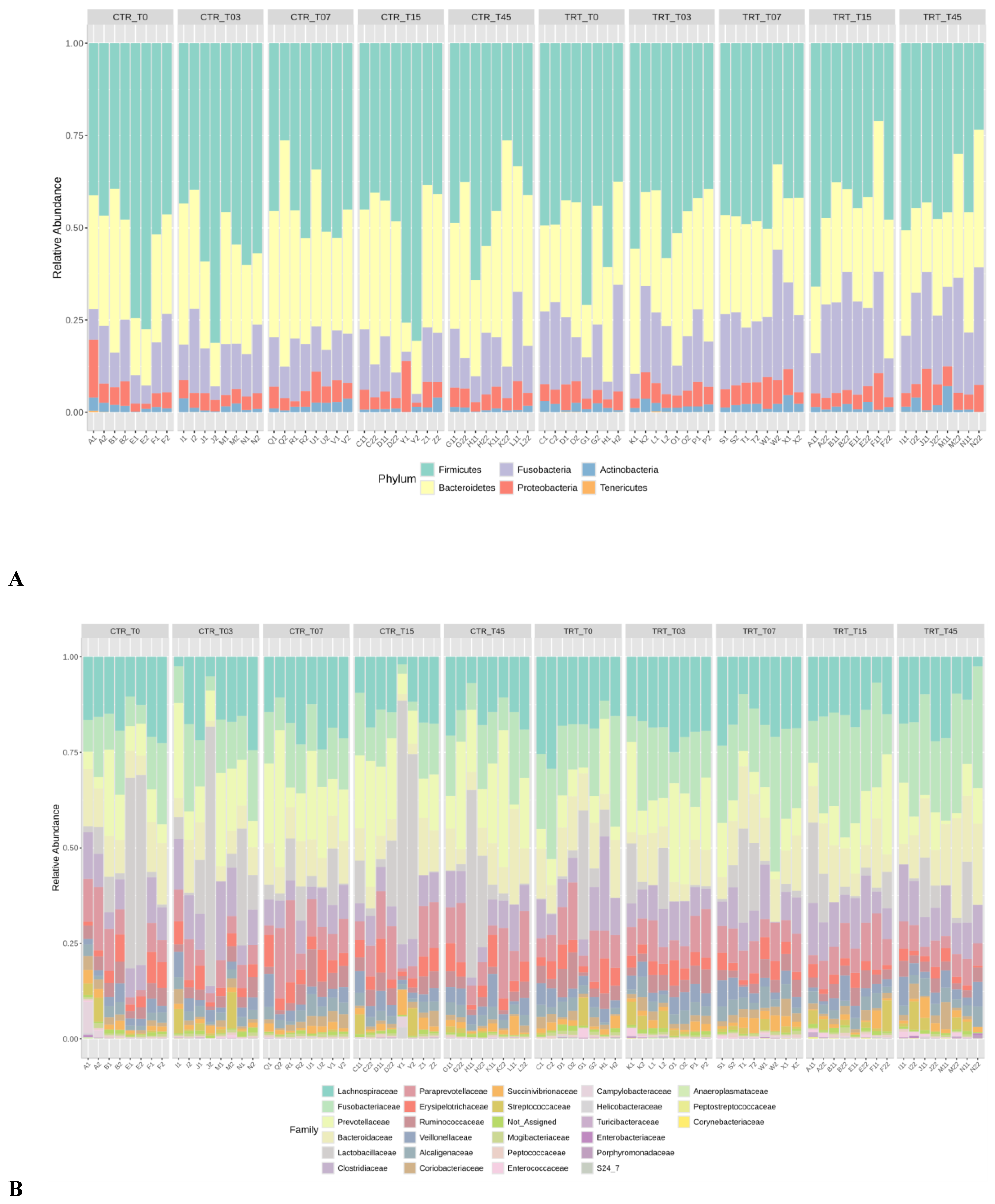 Preprints 118920 g001