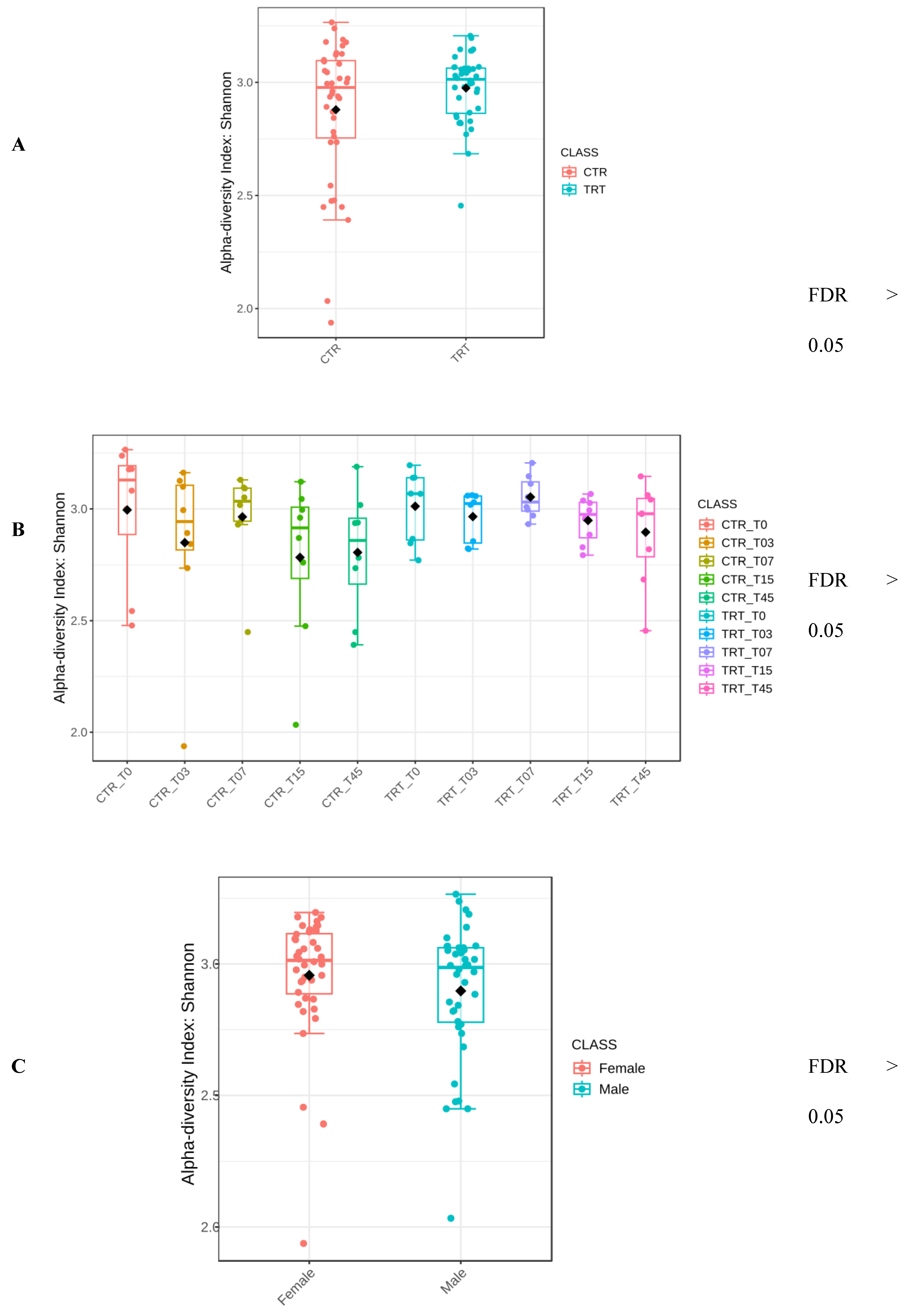 Preprints 118920 g002