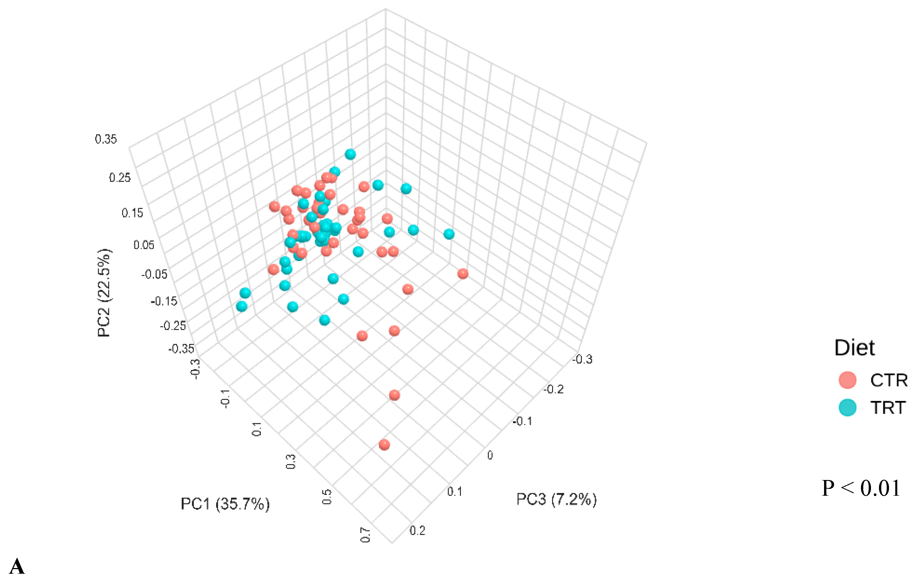 Preprints 118920 g003a