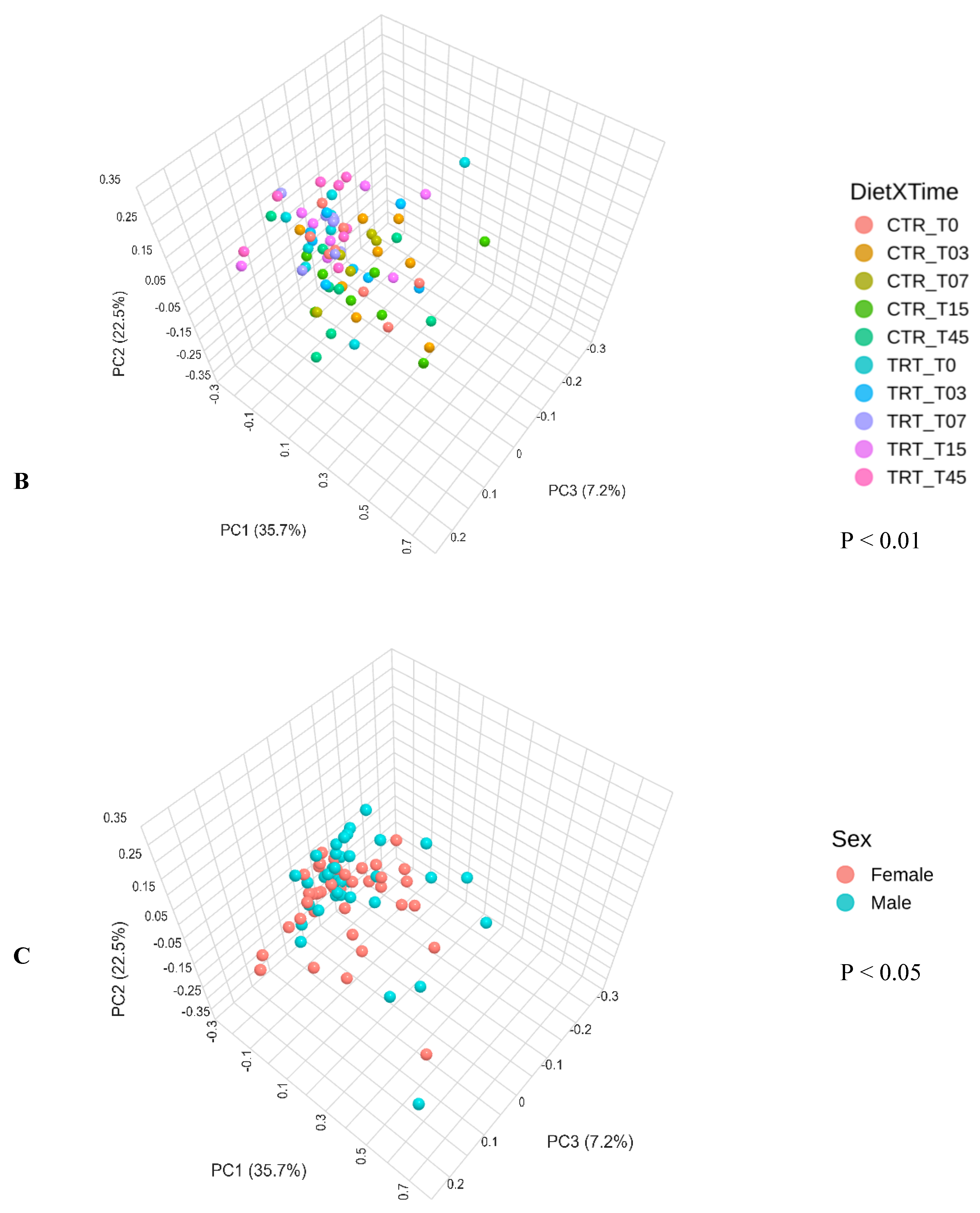 Preprints 118920 g003b