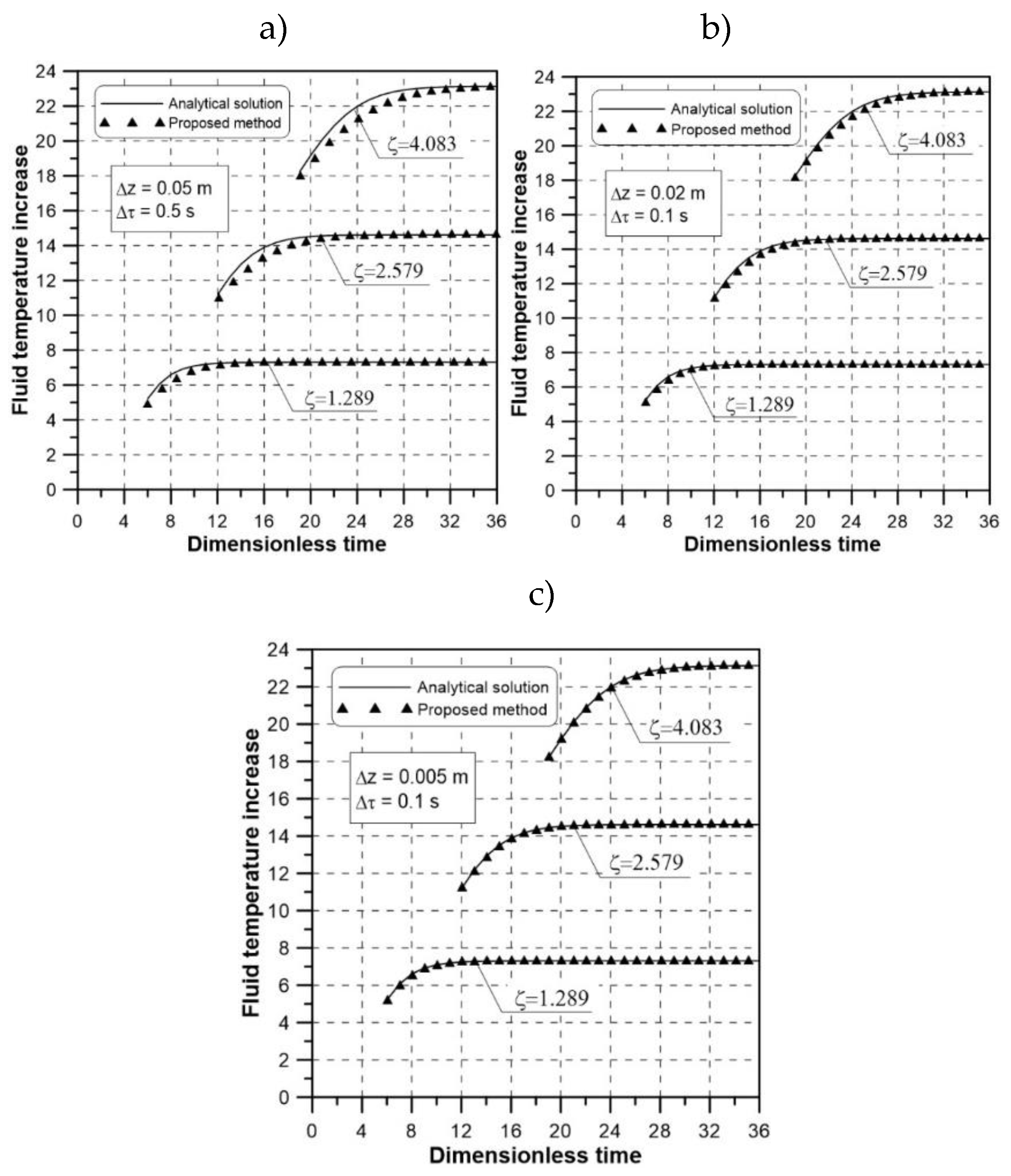 Preprints 106483 g002