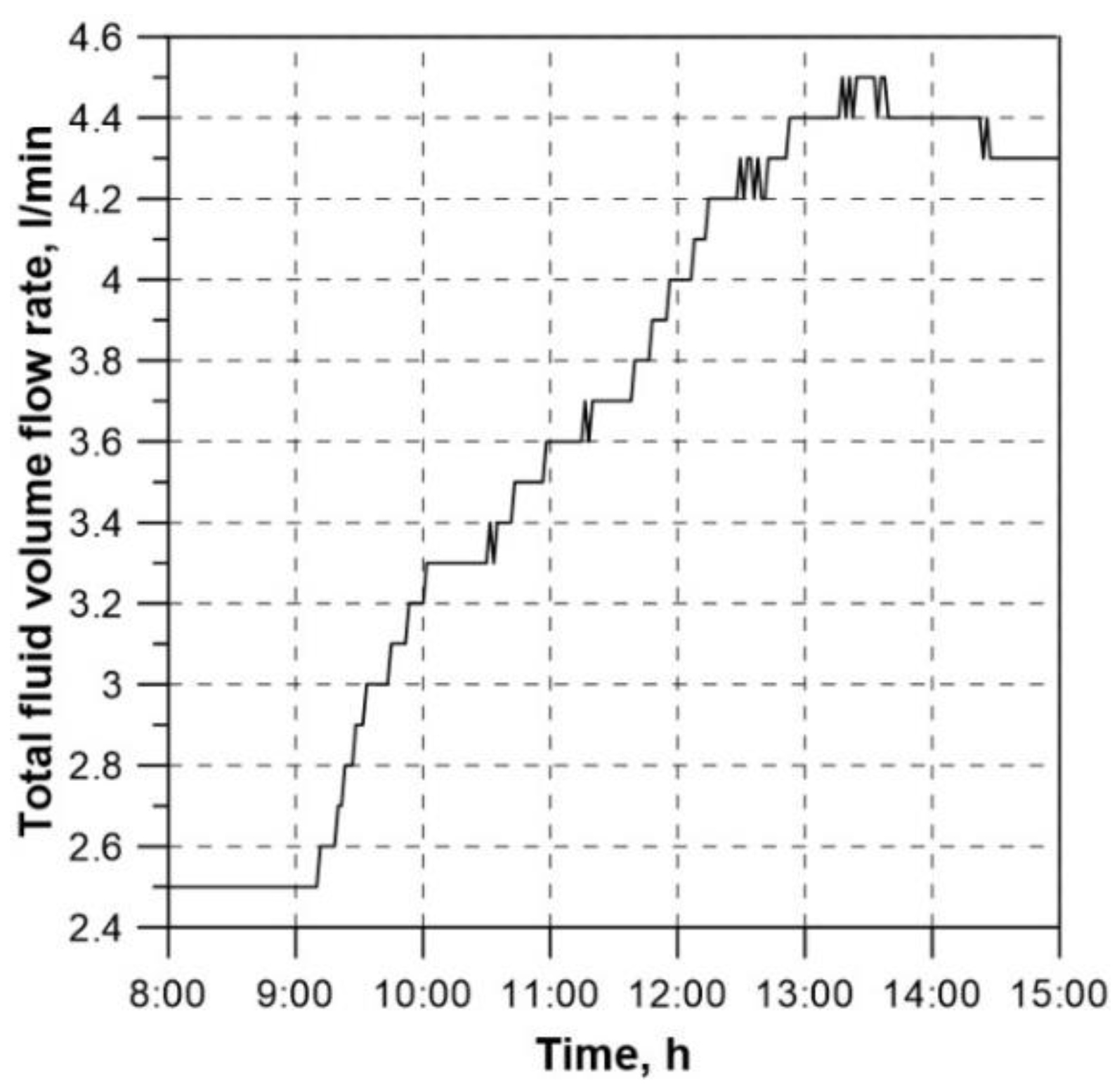 Preprints 106483 g004