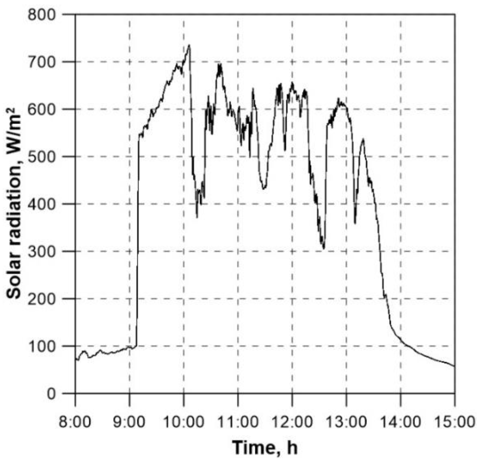 Preprints 106483 g005