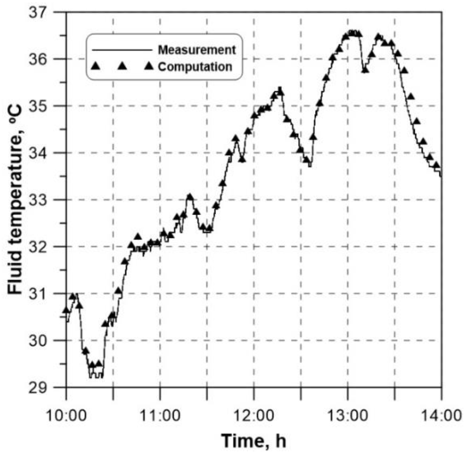 Preprints 106483 g007