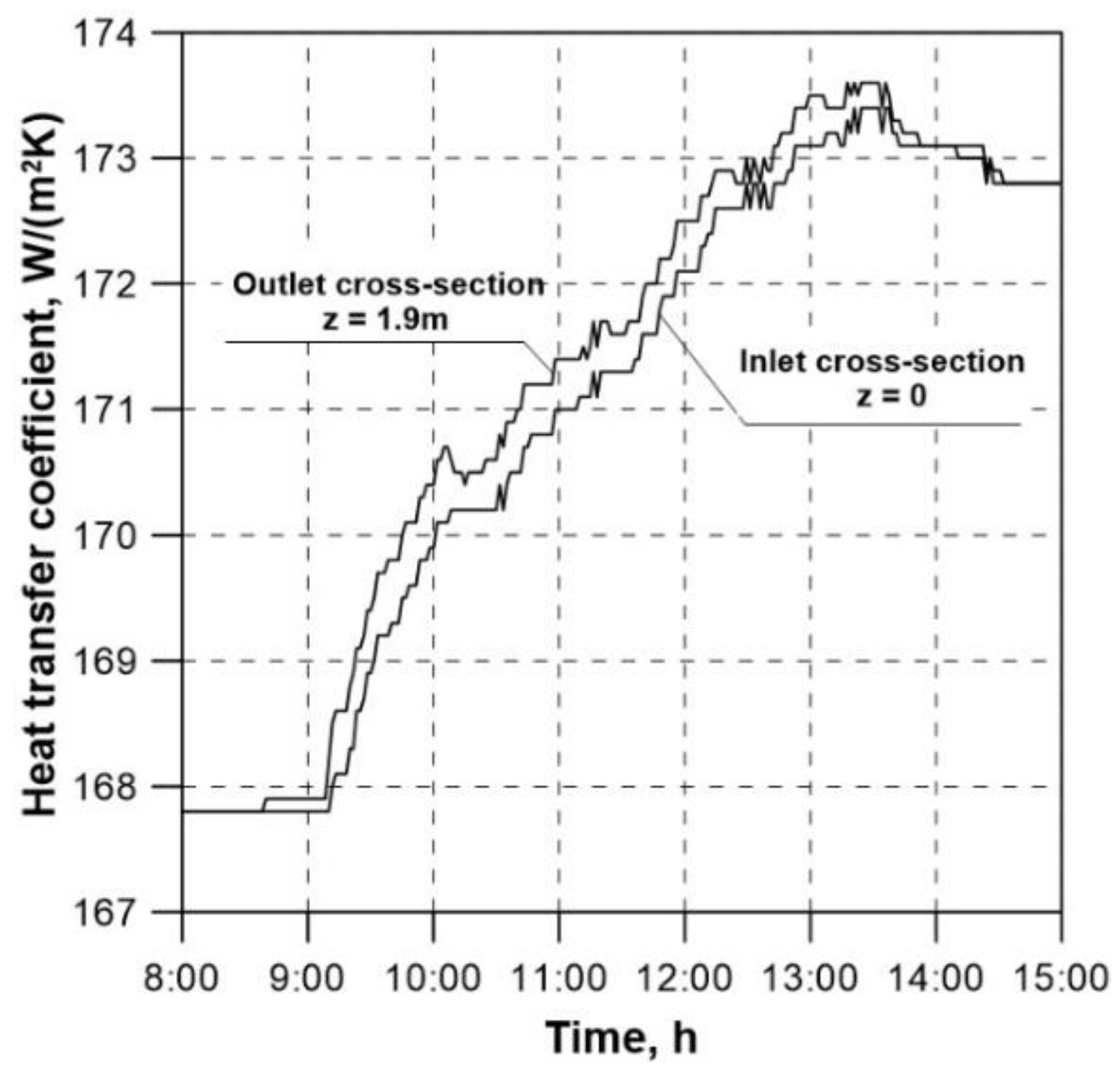 Preprints 106483 g009