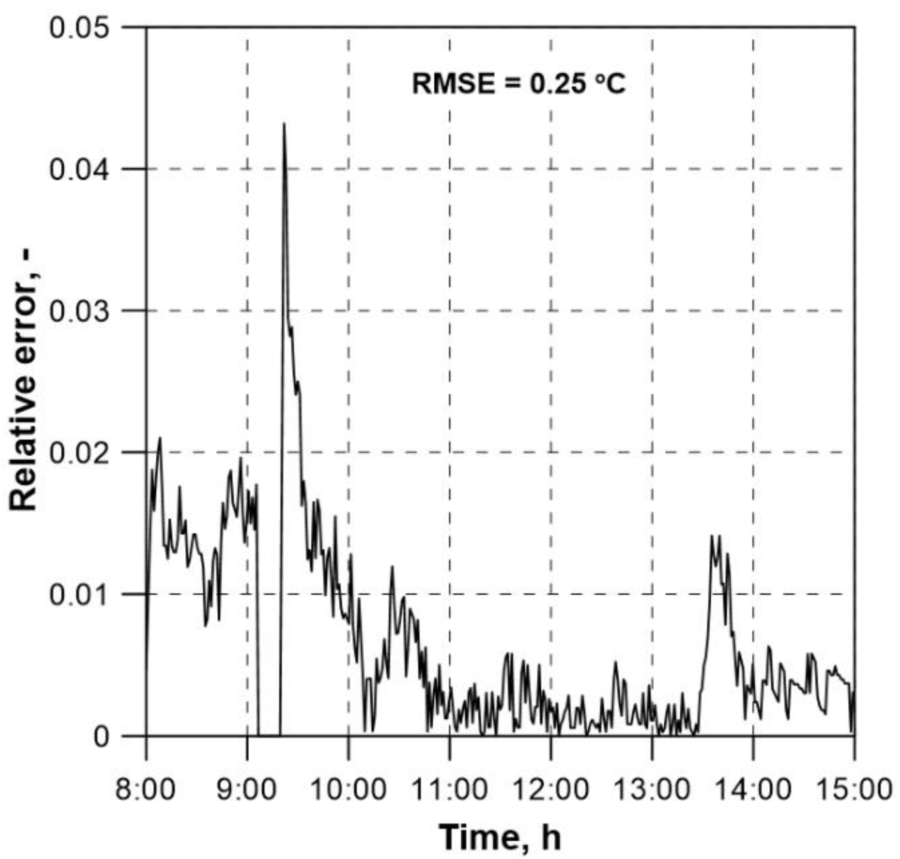 Preprints 106483 g010