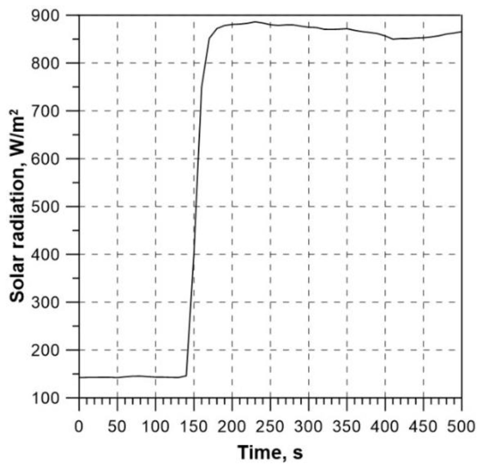 Preprints 106483 g012