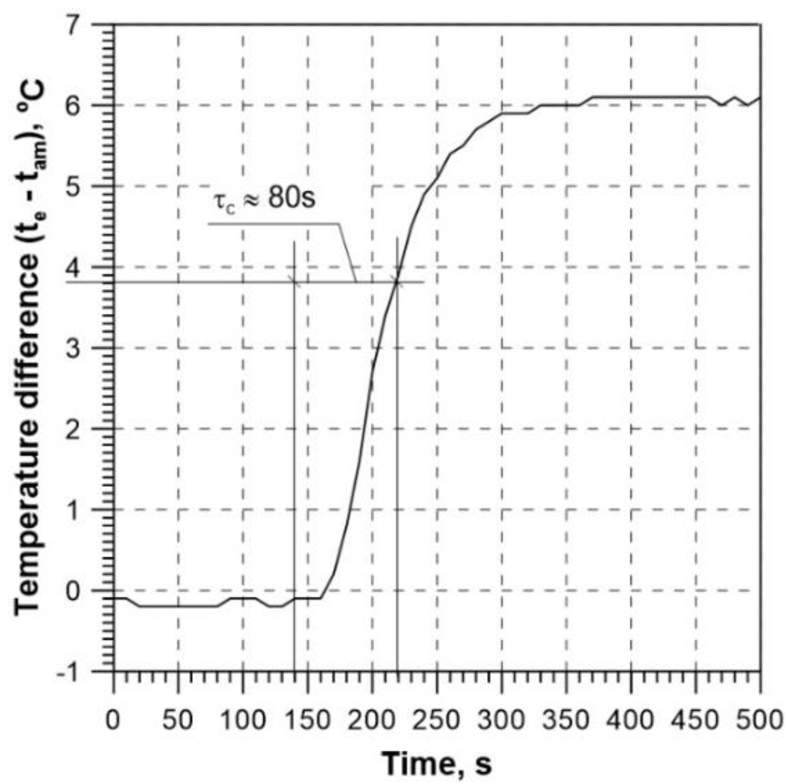 Preprints 106483 g013