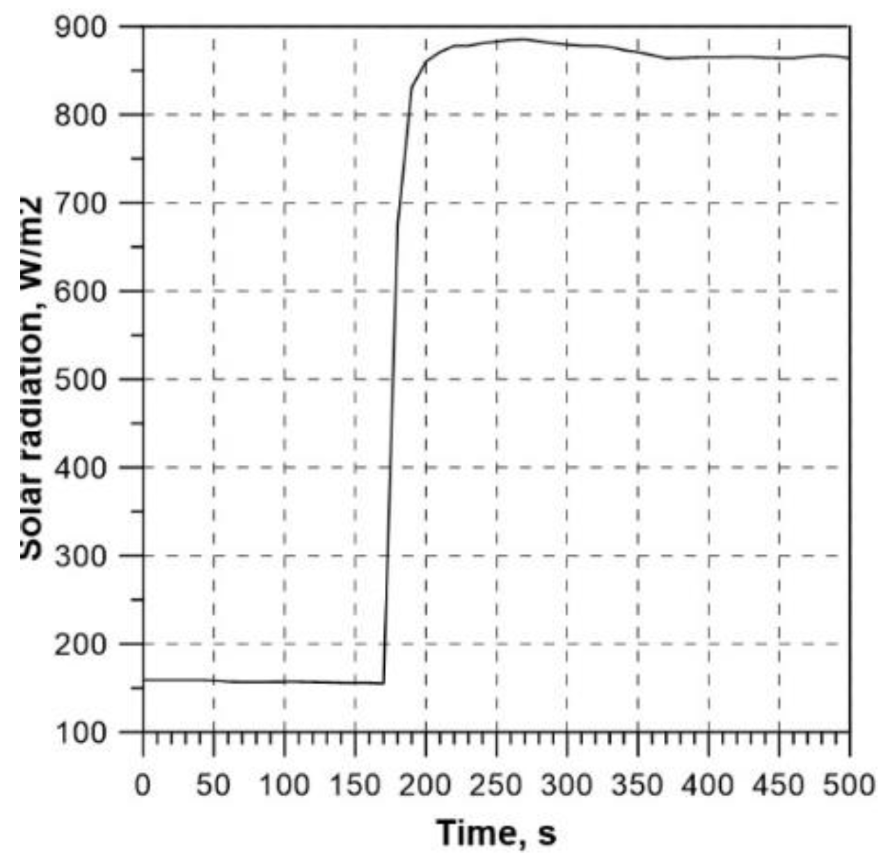 Preprints 106483 g014