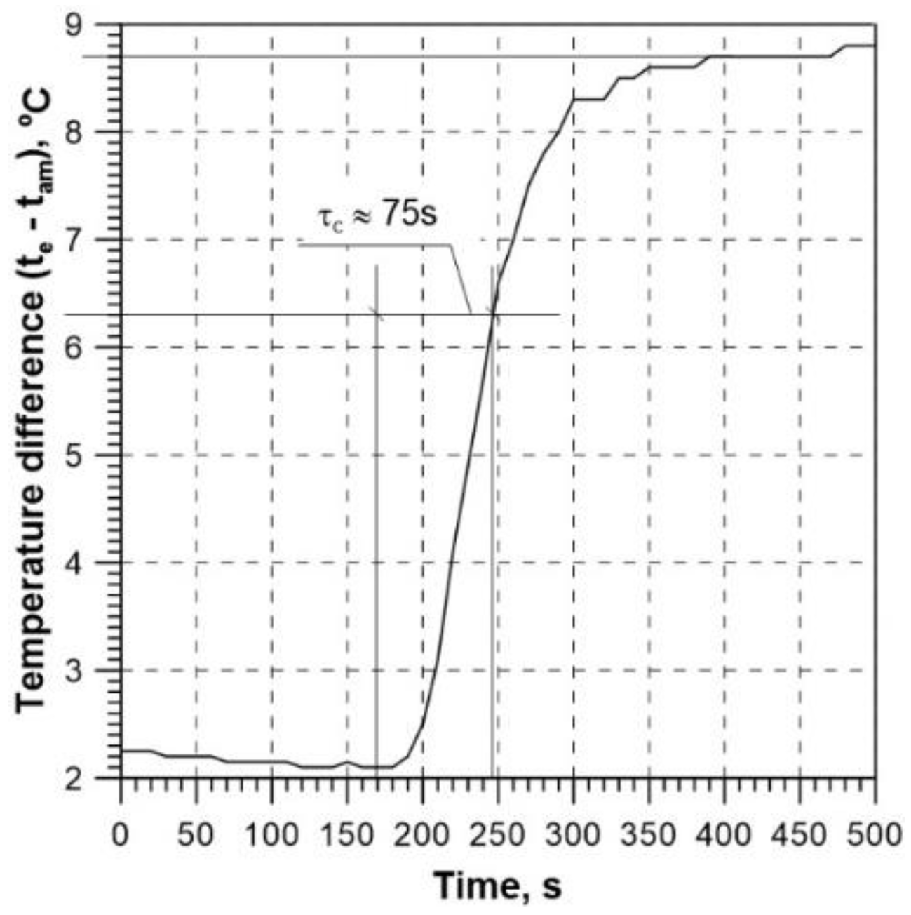 Preprints 106483 g015