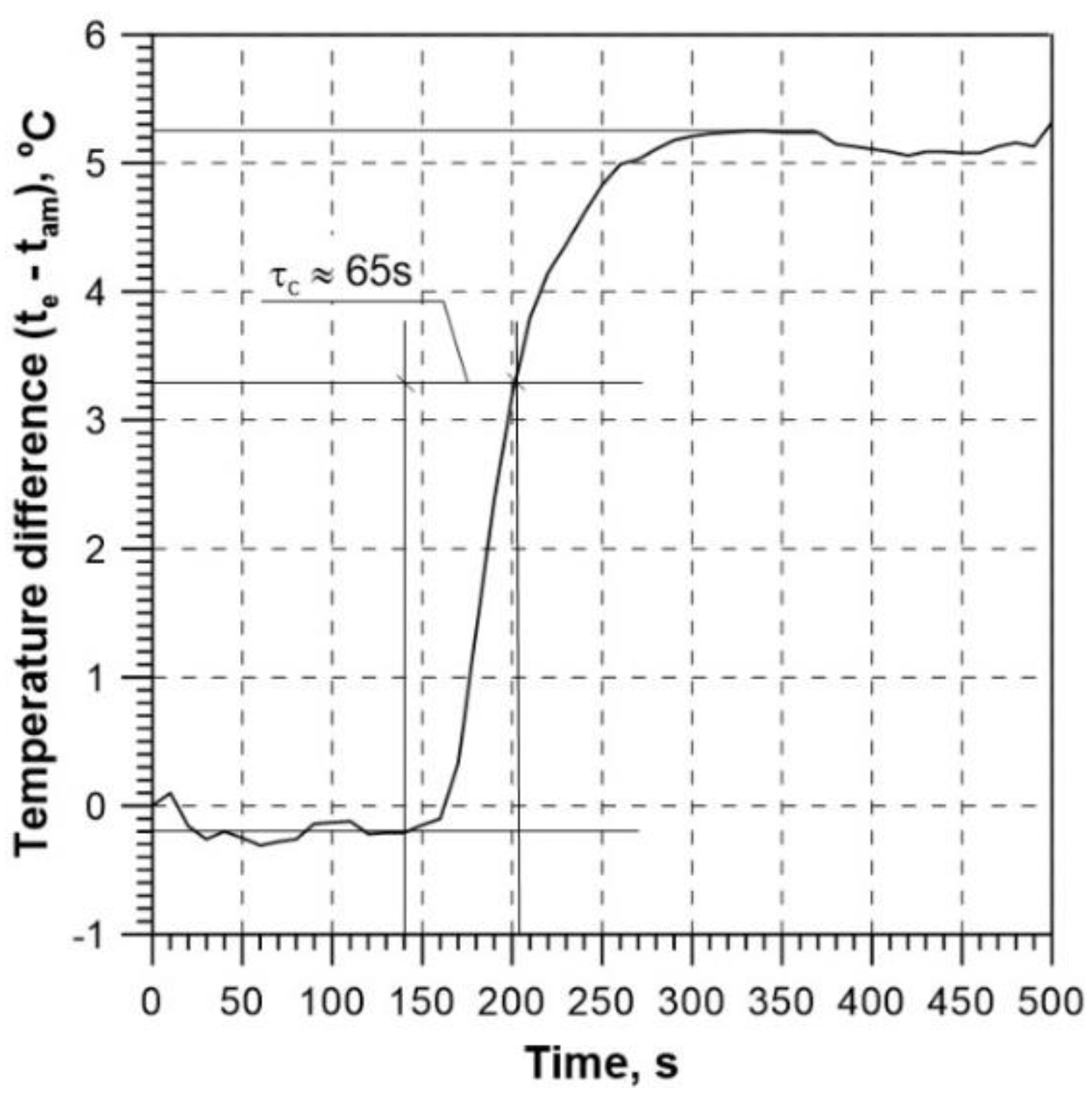 Preprints 106483 g016