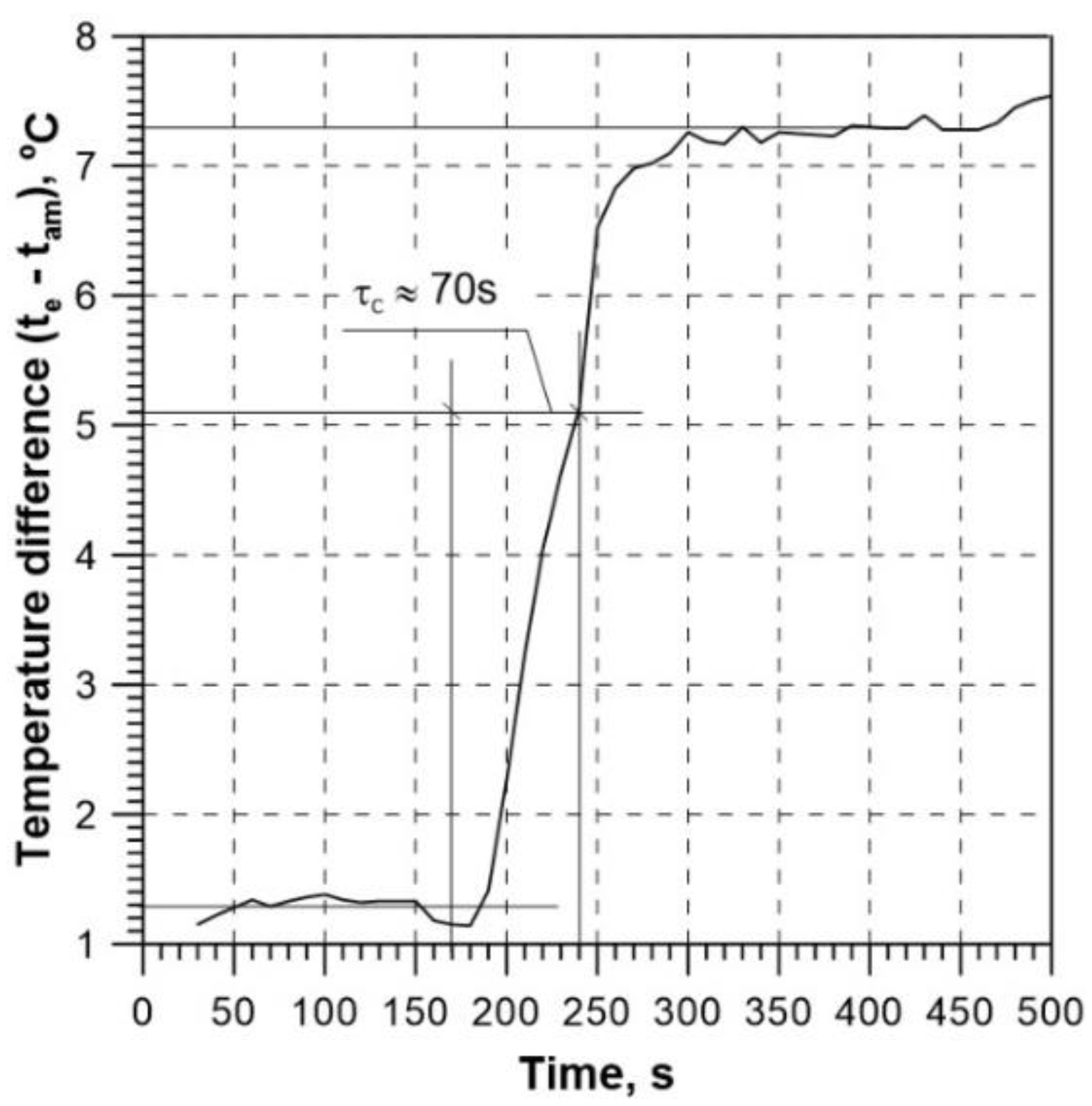 Preprints 106483 g017