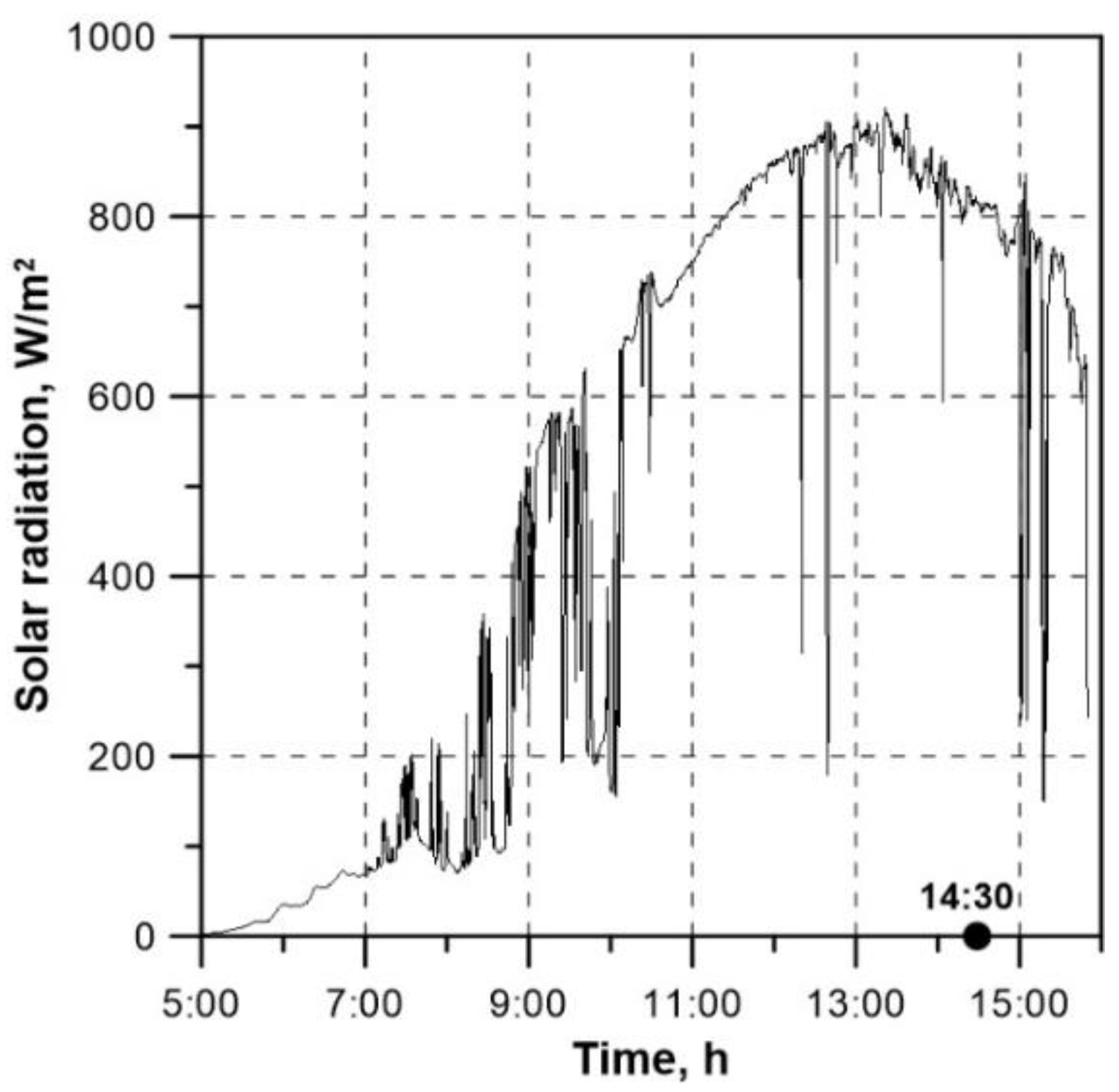 Preprints 106483 g019