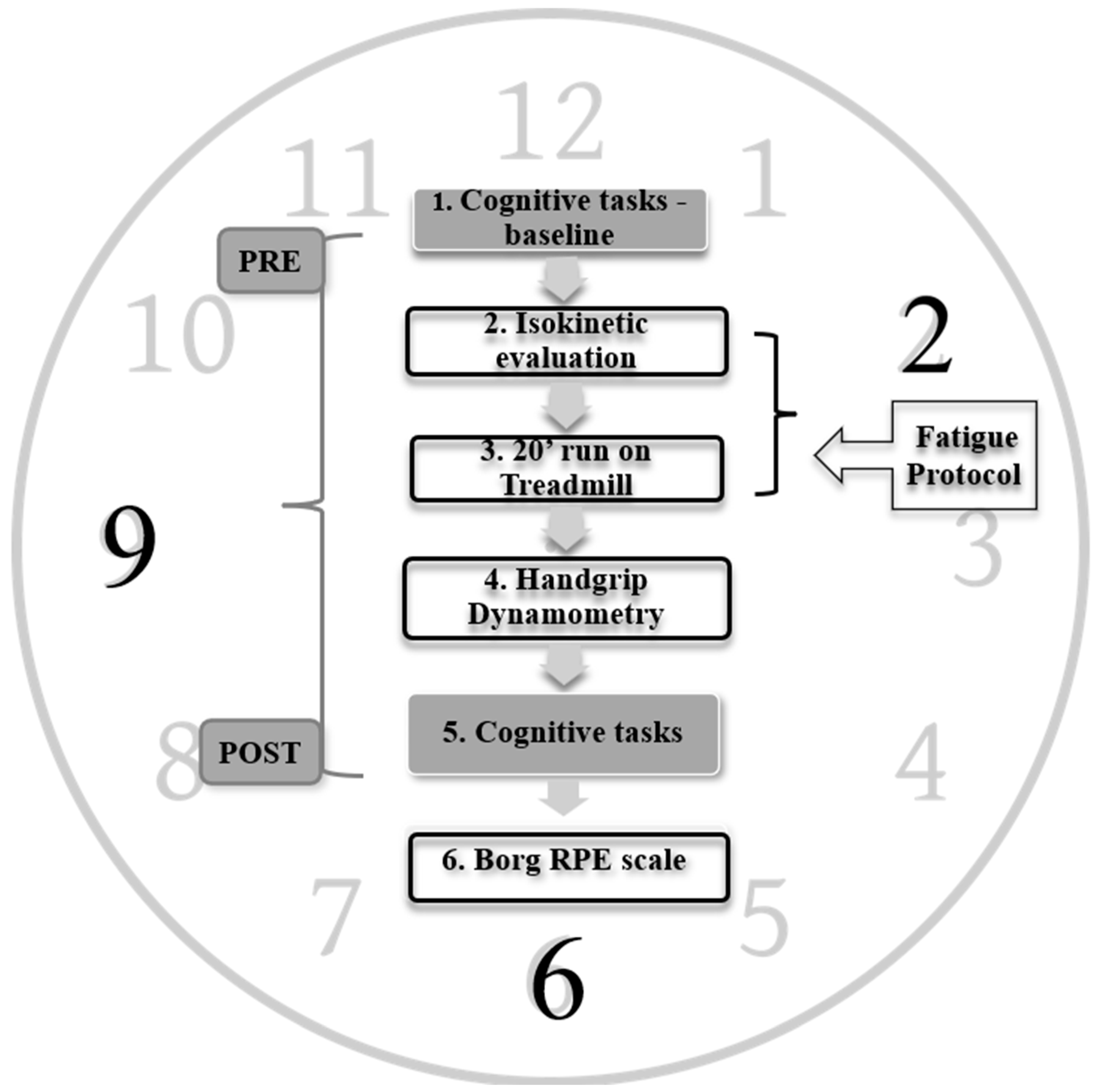 Preprints 117297 g001