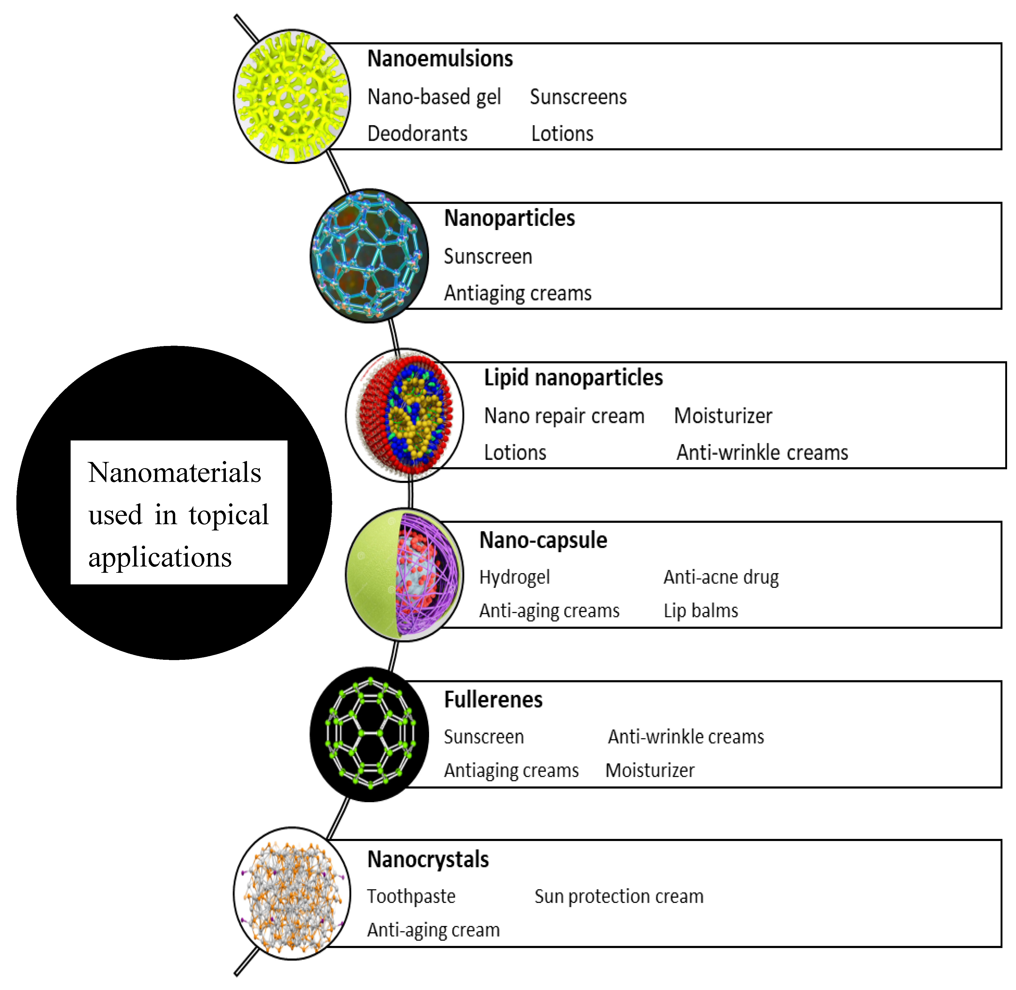 Preprints 113679 g002