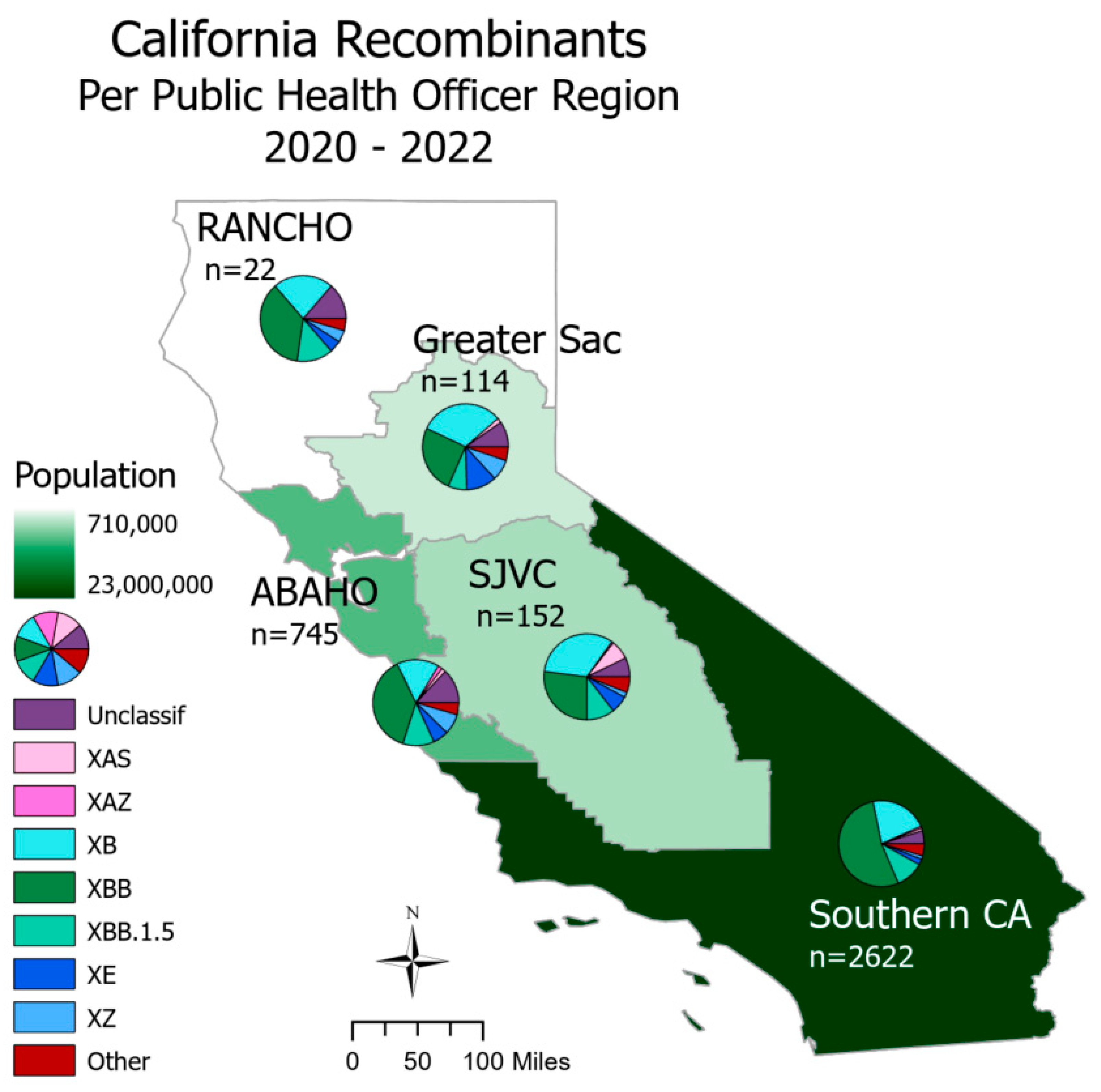 Preprints 110464 g002