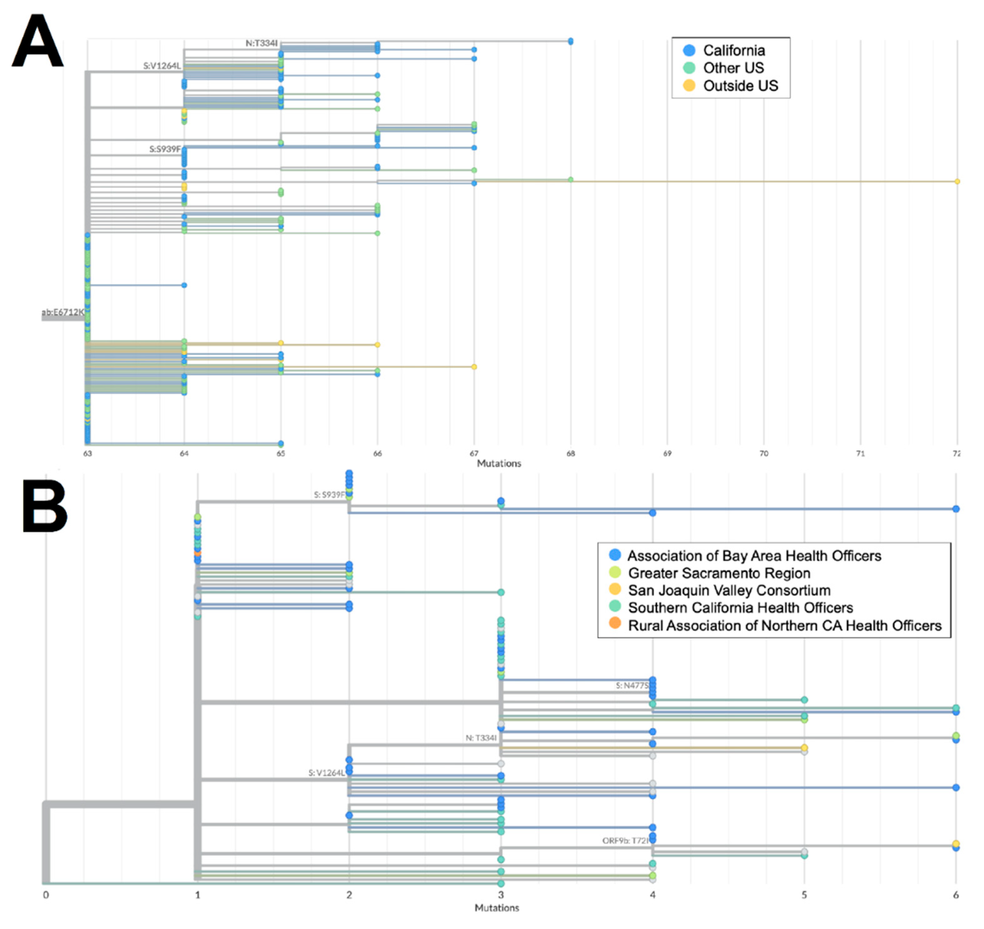 Preprints 110464 g004