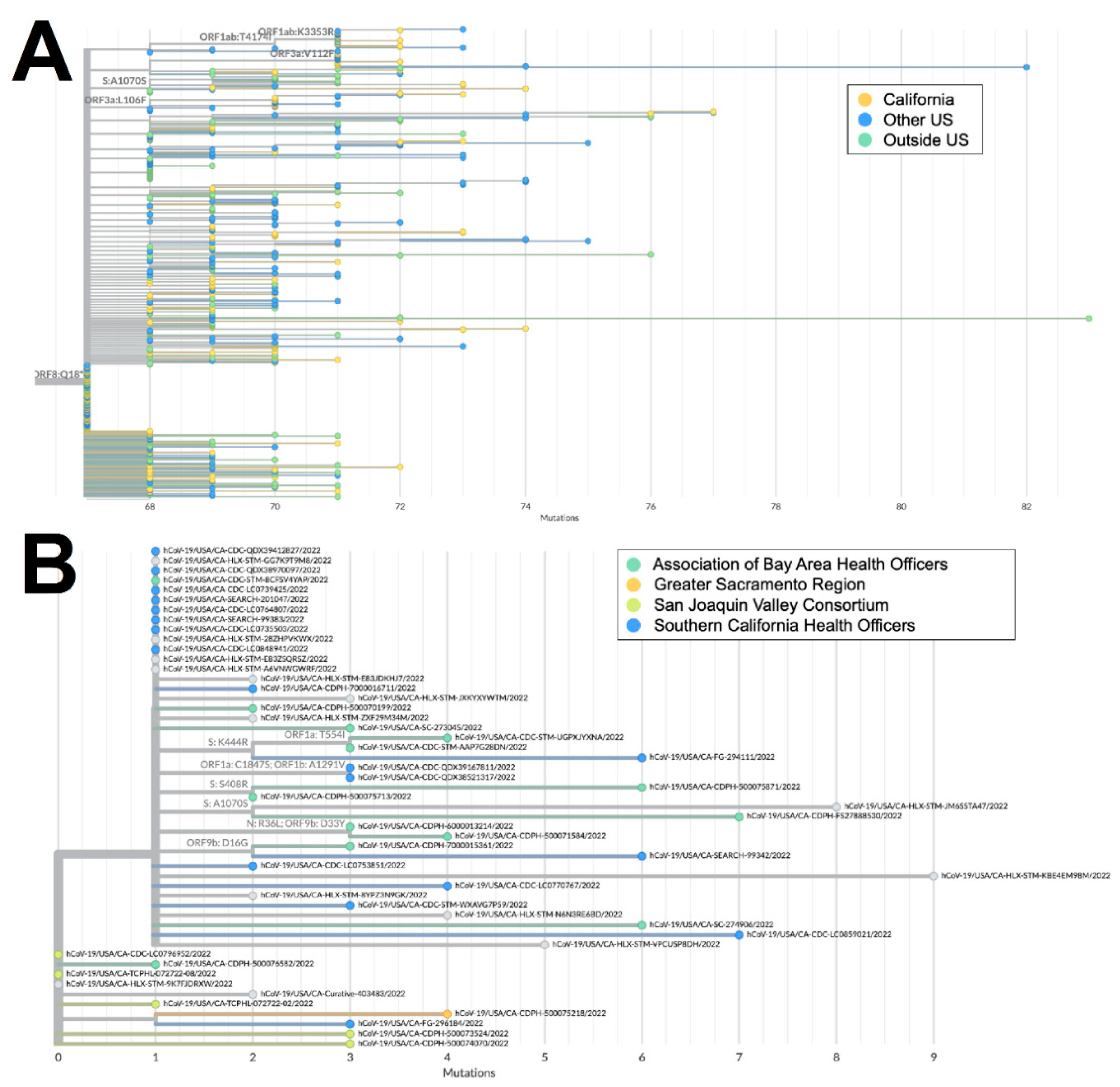 Preprints 110464 g005