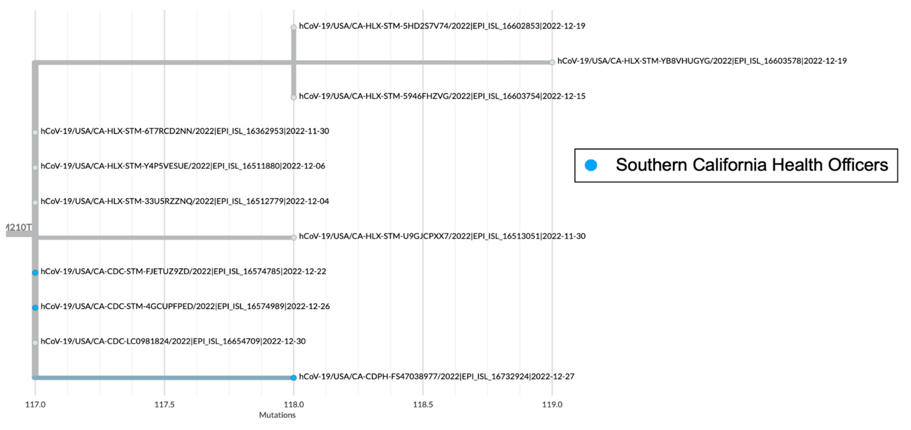 Preprints 110464 g006