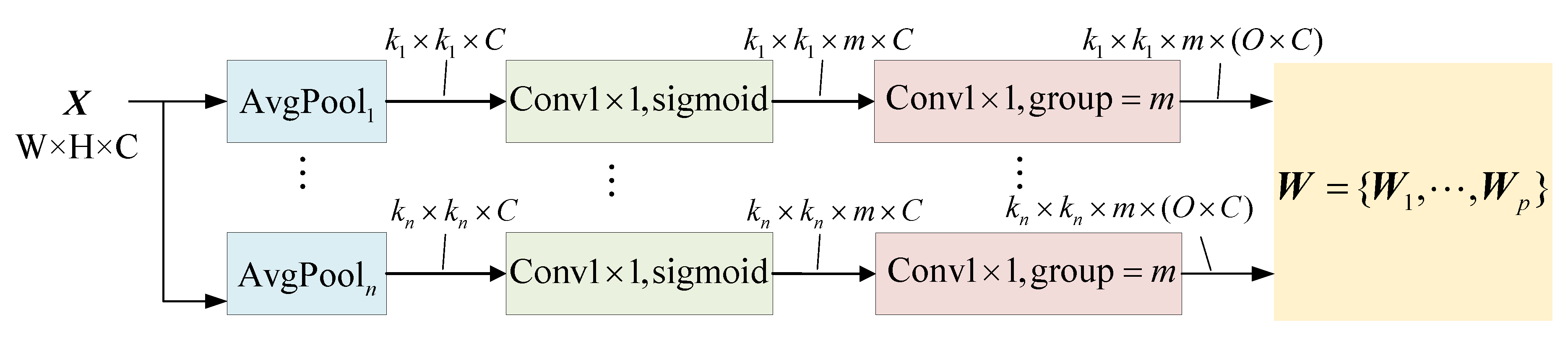 Preprints 113415 g004