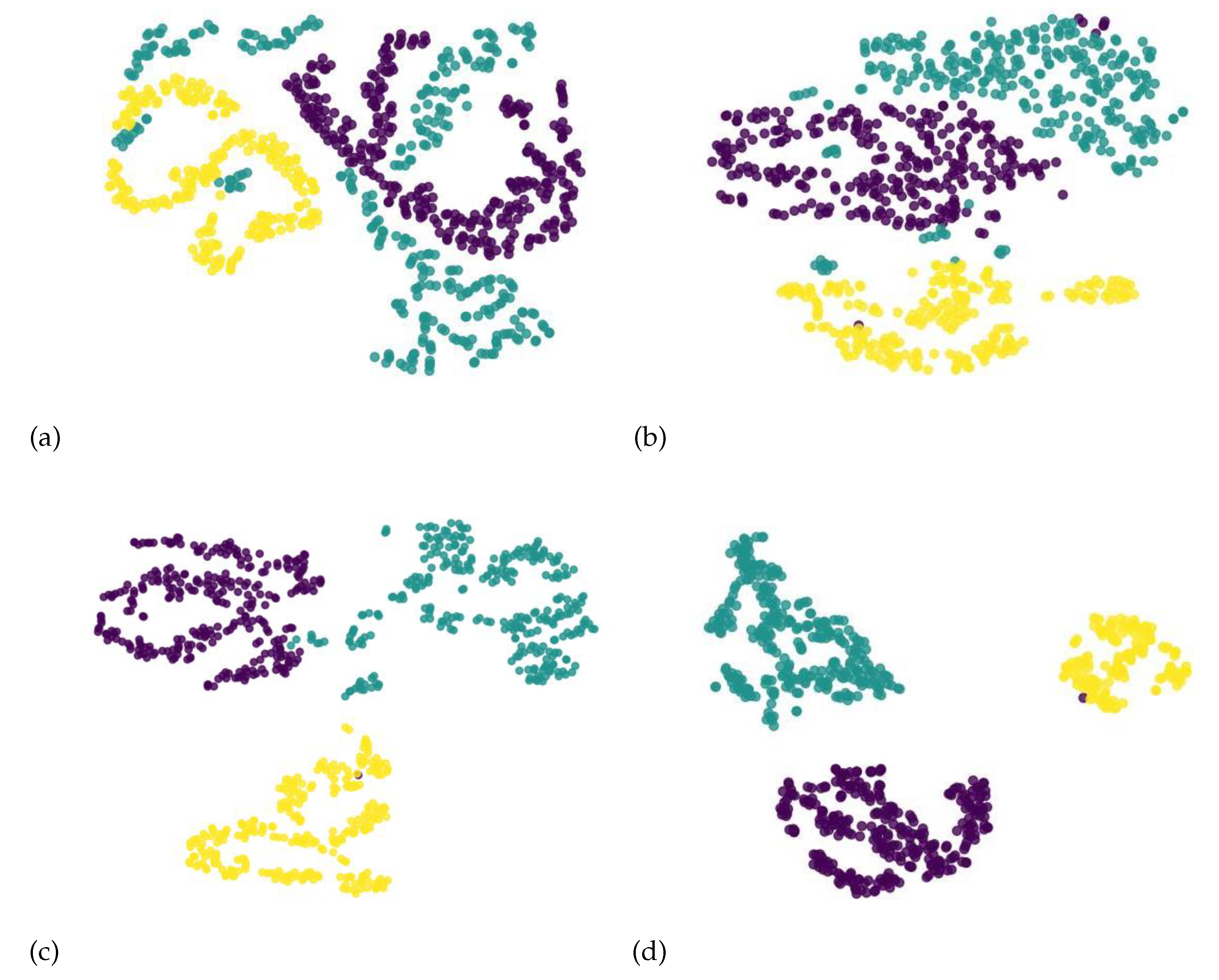 Preprints 113415 g008