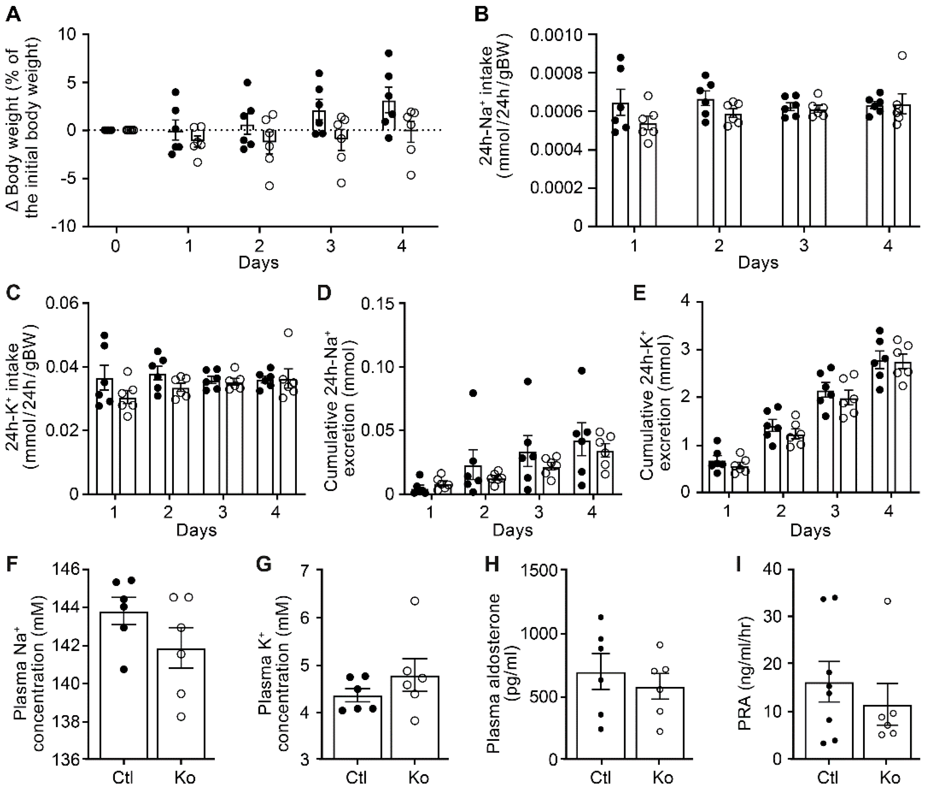 Preprints 82207 g001