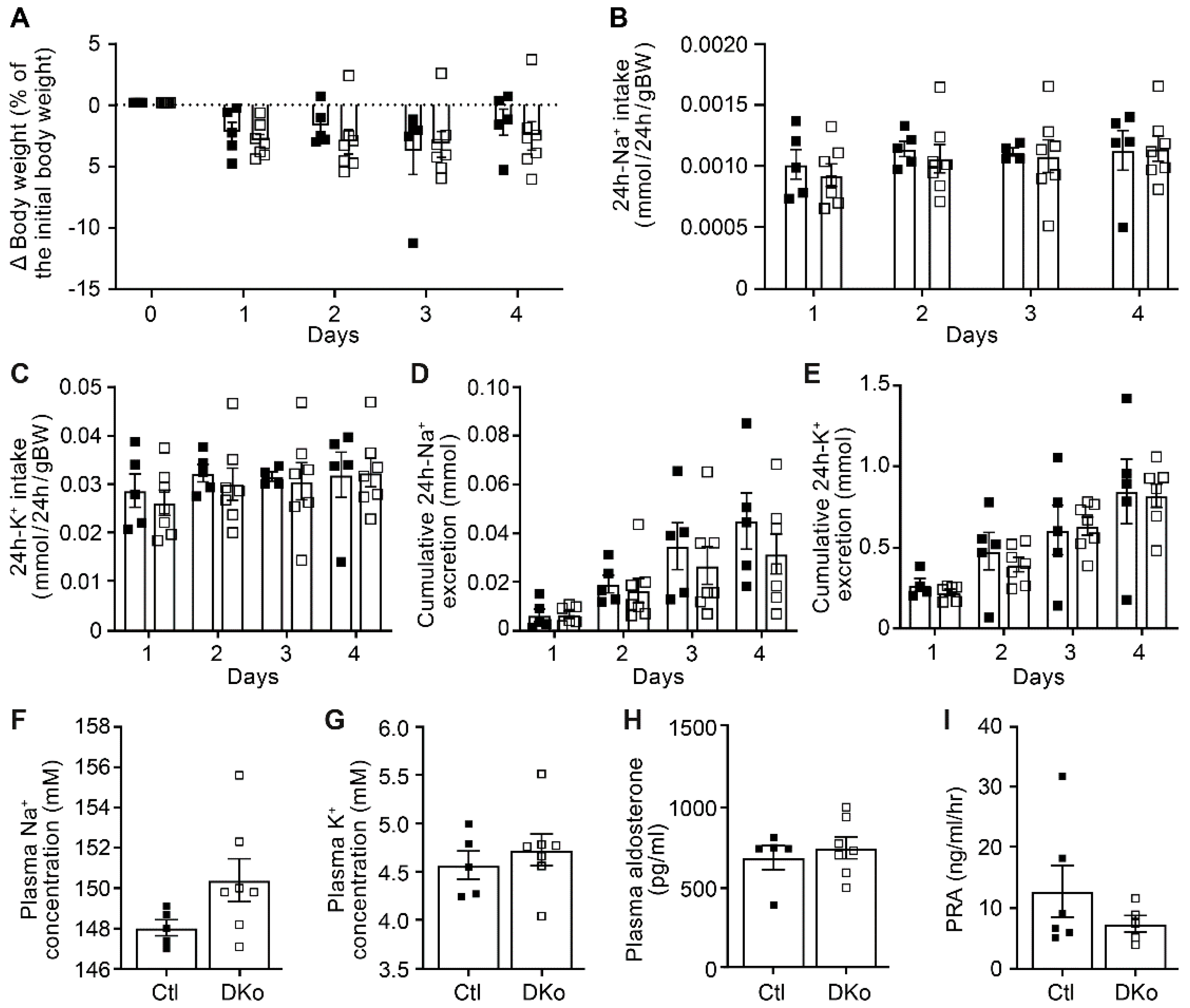 Preprints 82207 g004