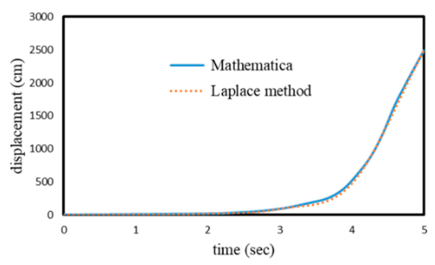 Preprints 103300 g005