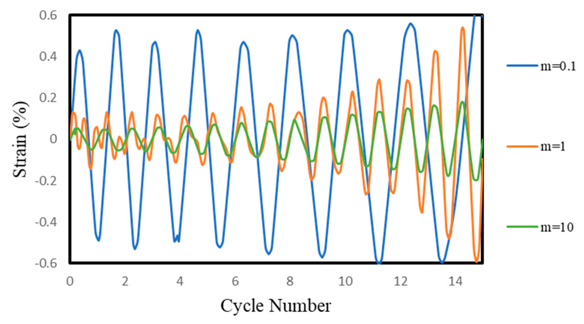 Preprints 103300 g006