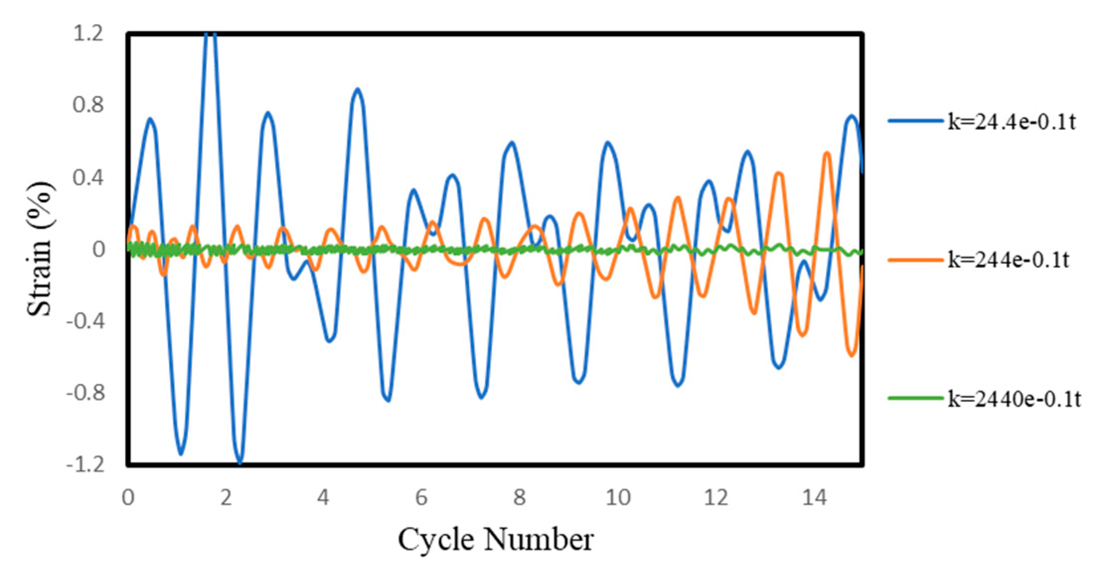 Preprints 103300 g007