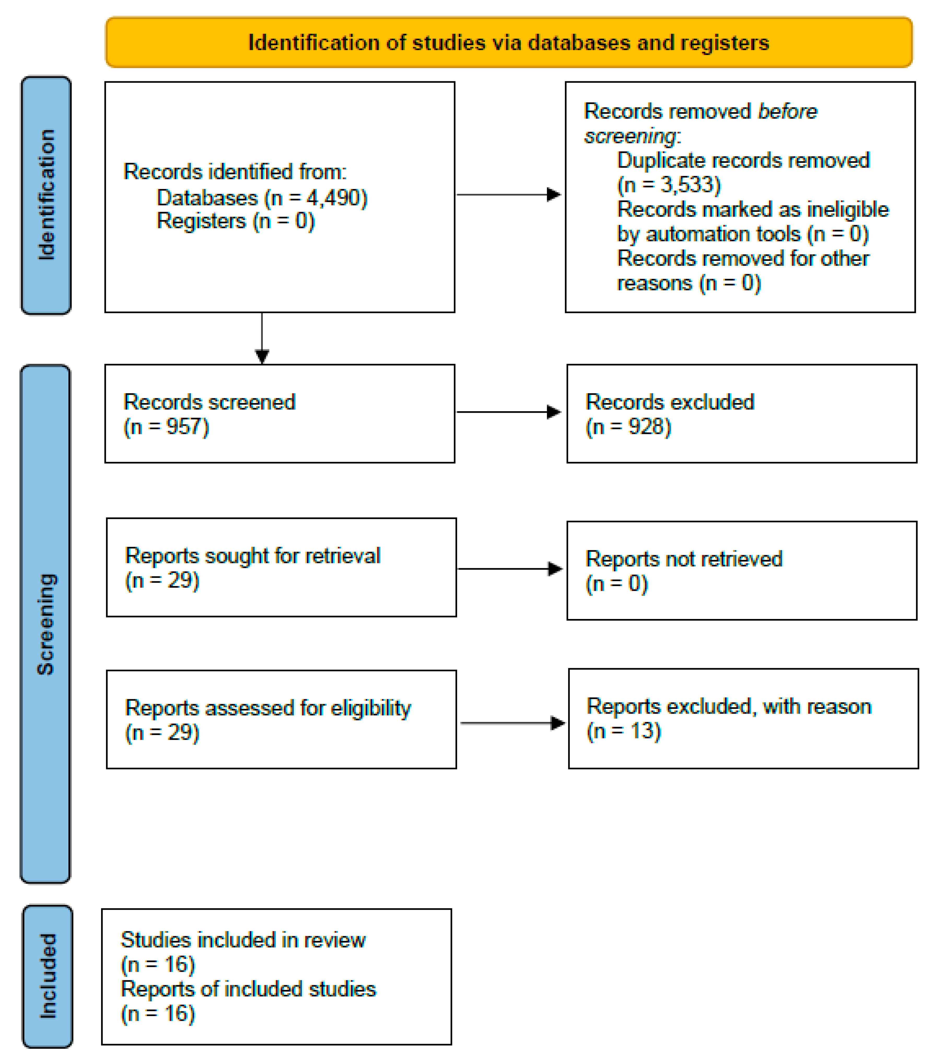 Preprints 97582 g001