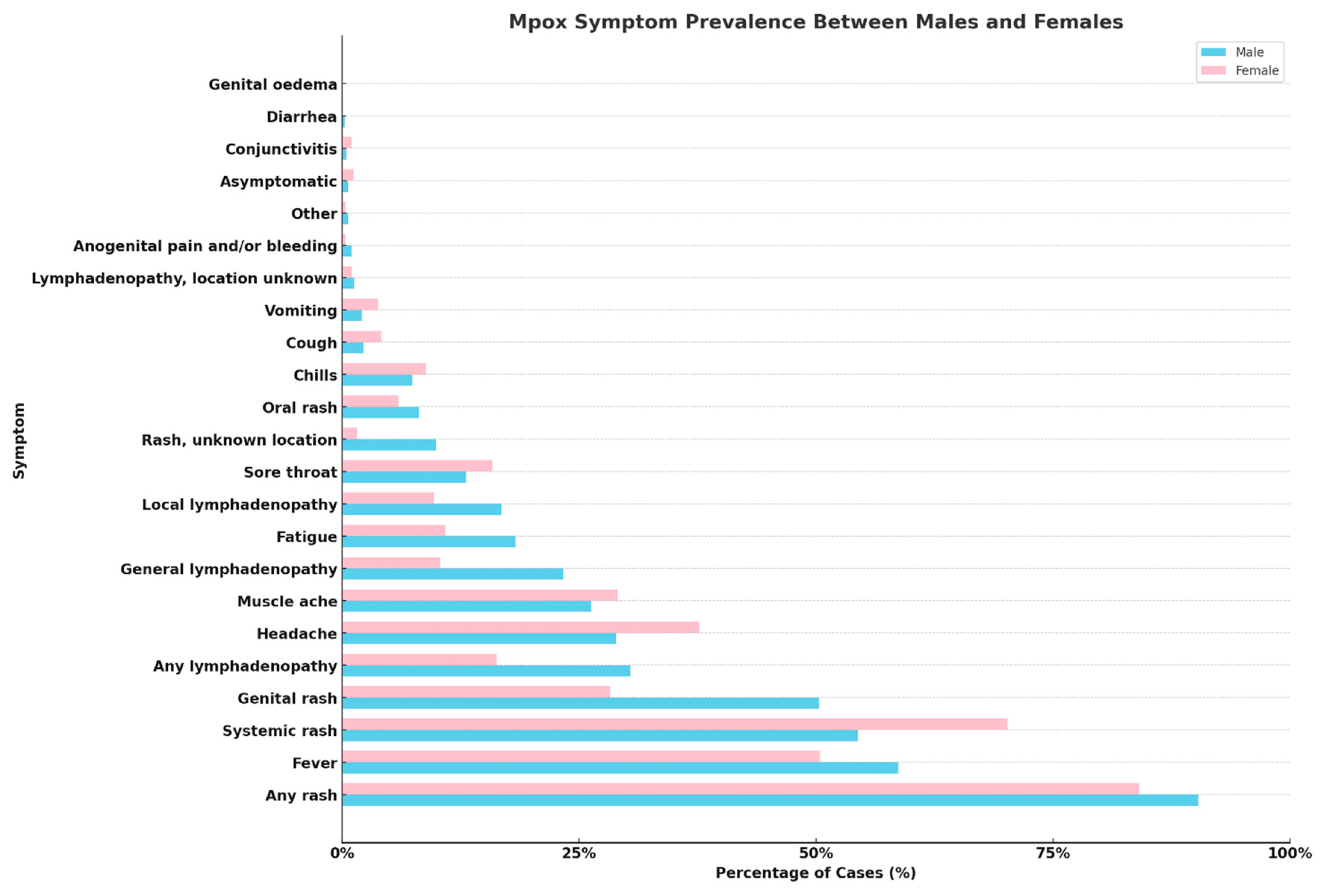 Preprints 97582 g002