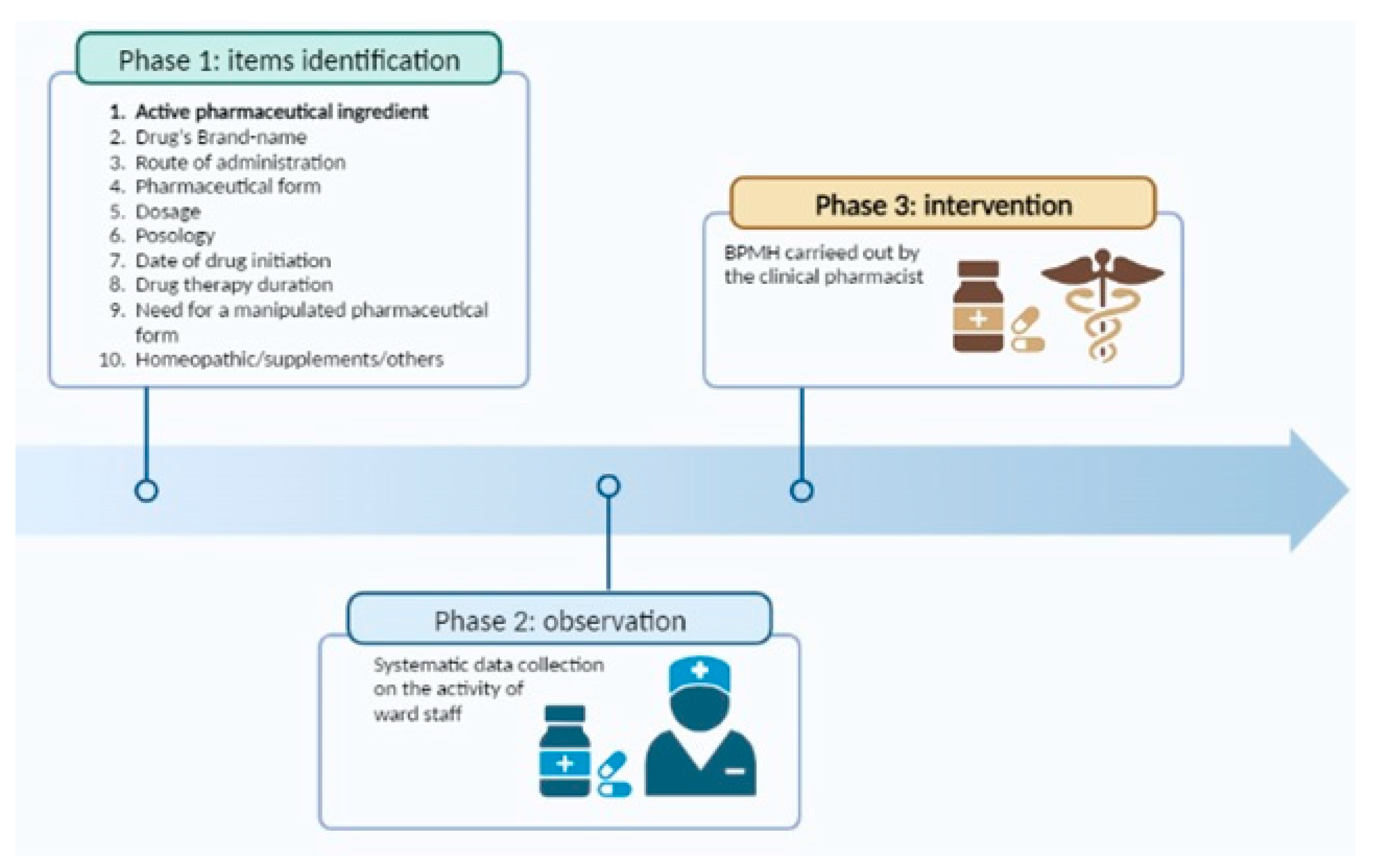 Preprints 79692 g001